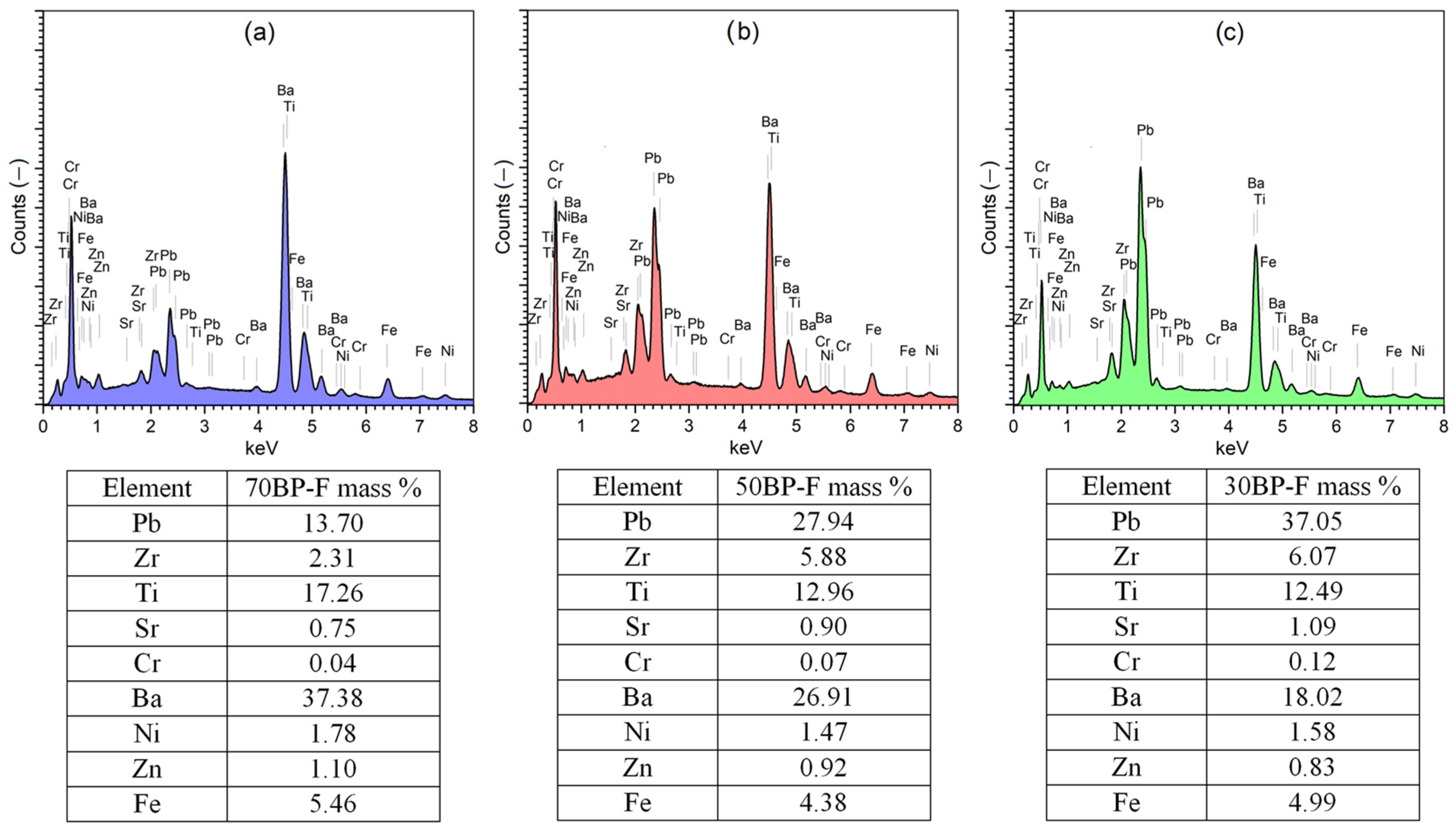 Materials 17 00049 g003