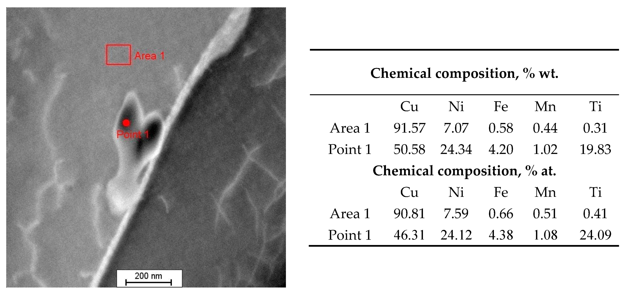 Materials 17 00050 g008