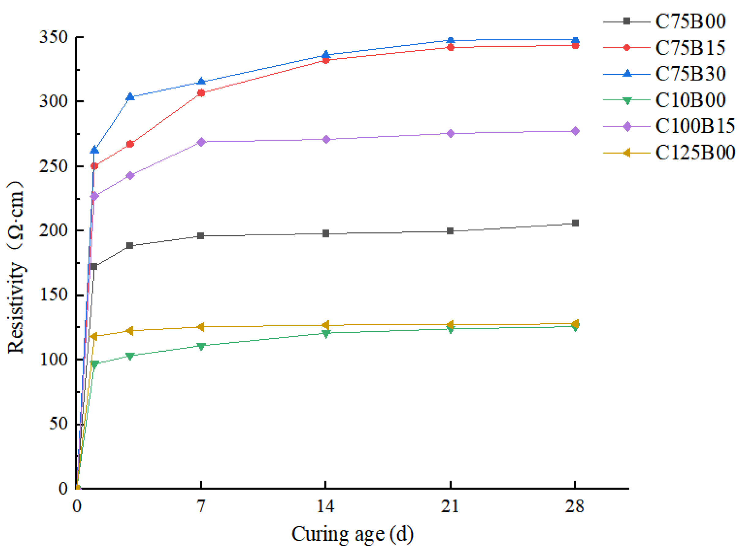 Materials 17 00054 g004