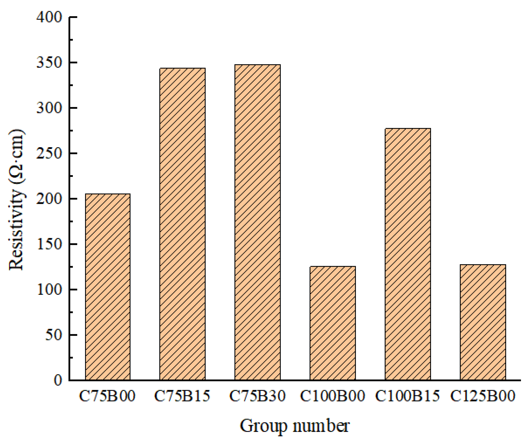 Materials 17 00054 g005
