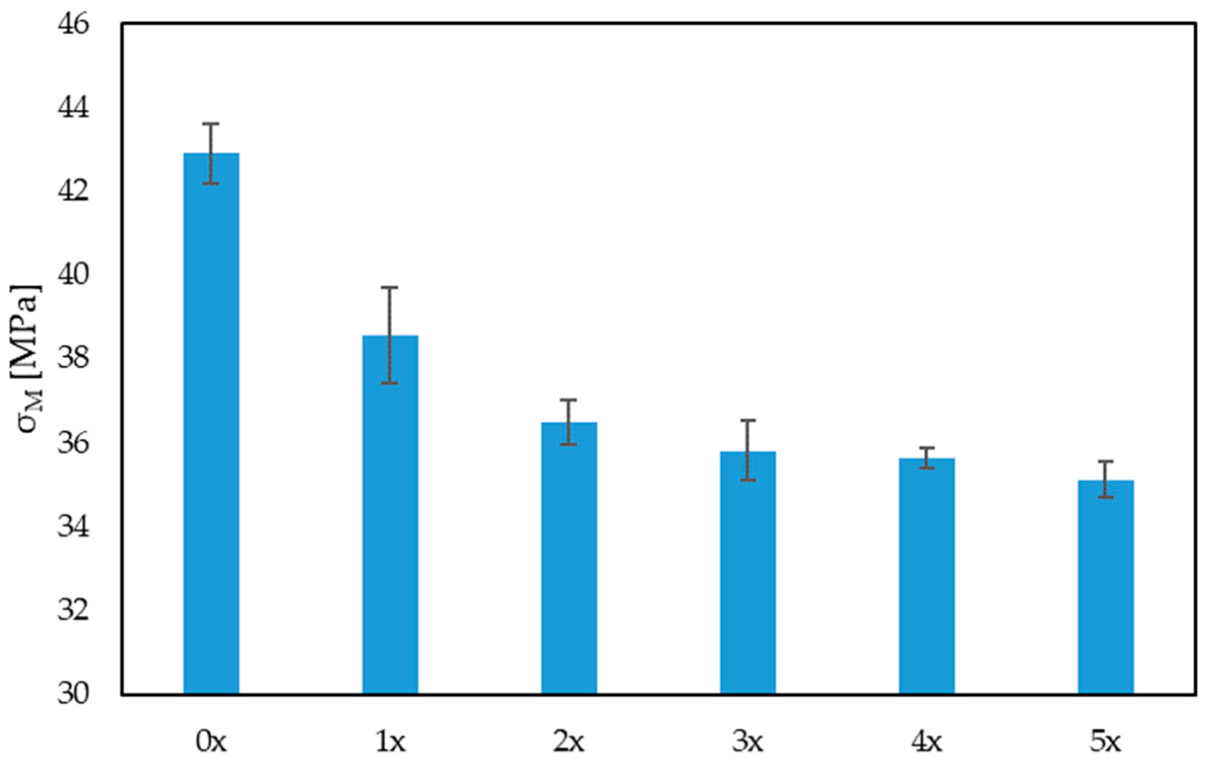 Materials 17 00055 g005