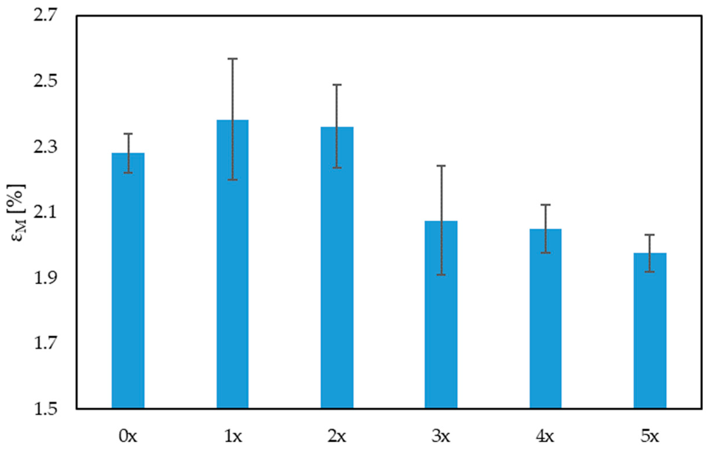 Materials 17 00055 g006