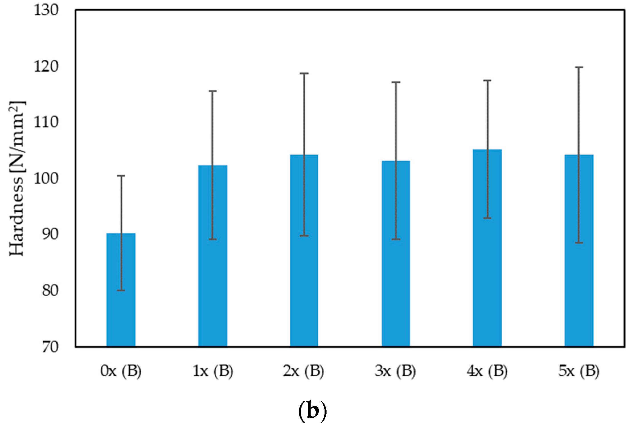 Materials 17 00055 g007b
