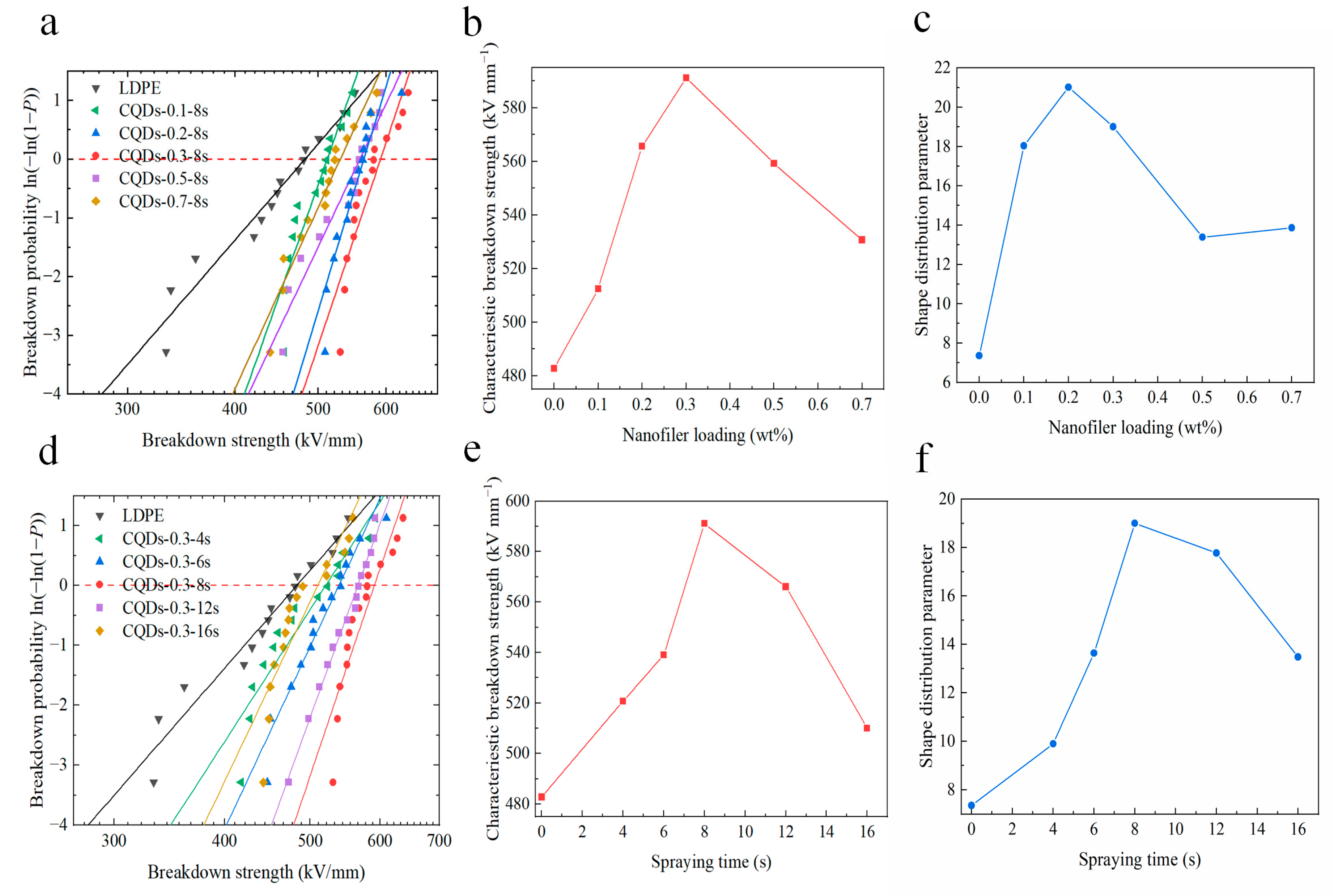 Materials 17 00059 g003