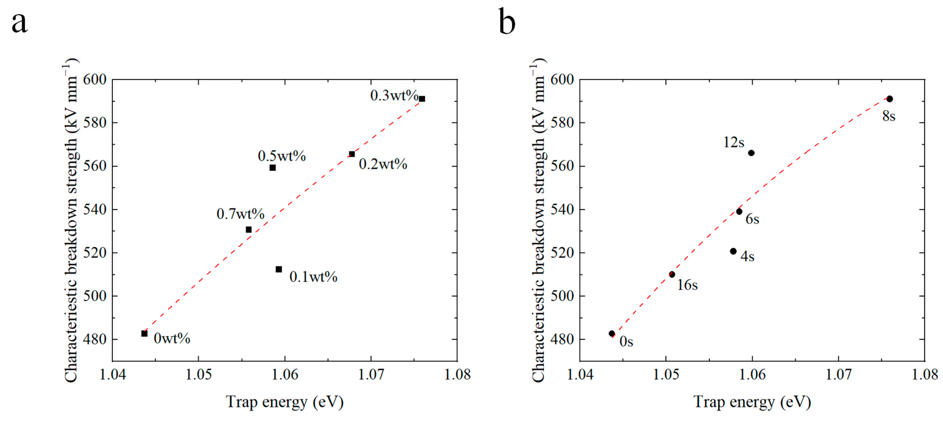 Materials 17 00059 g007