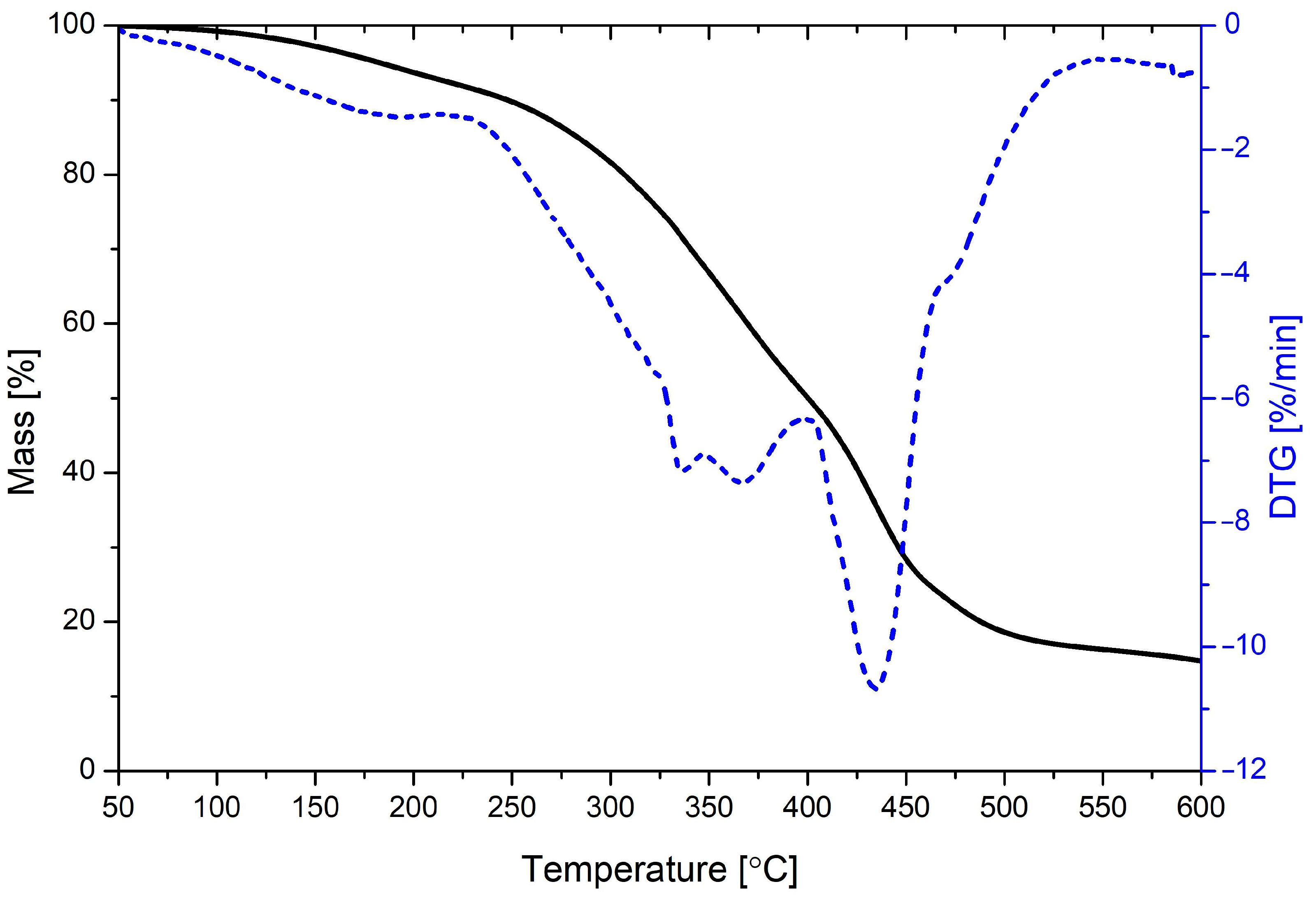 Materials 17 00062 g006