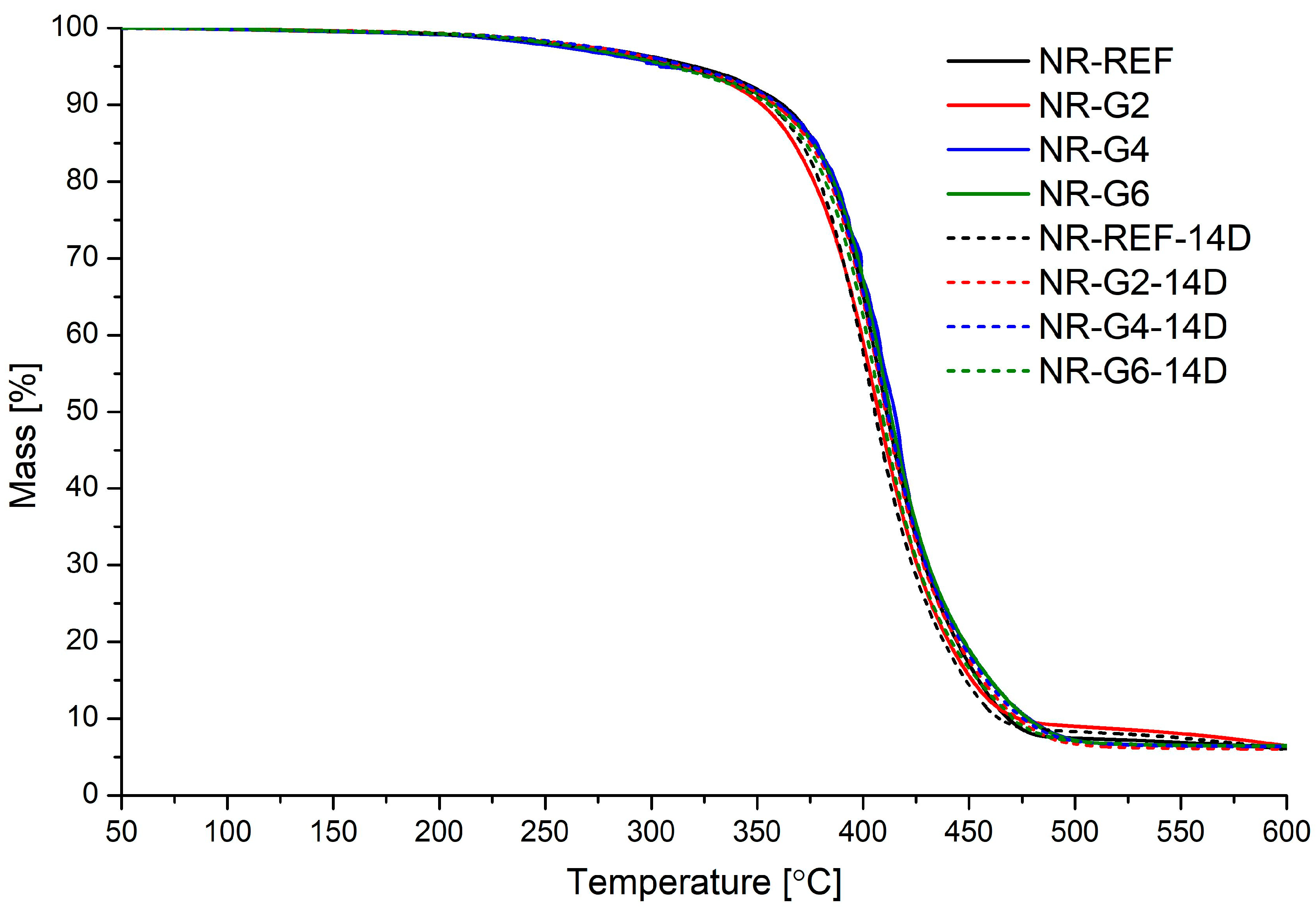 Materials 17 00062 g007