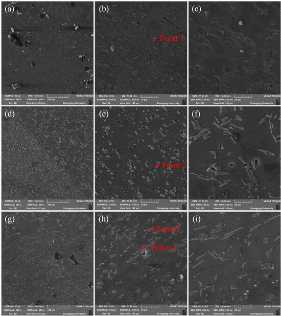 The Effect of Fe Content on the Microstructure and Tensile Properties ...