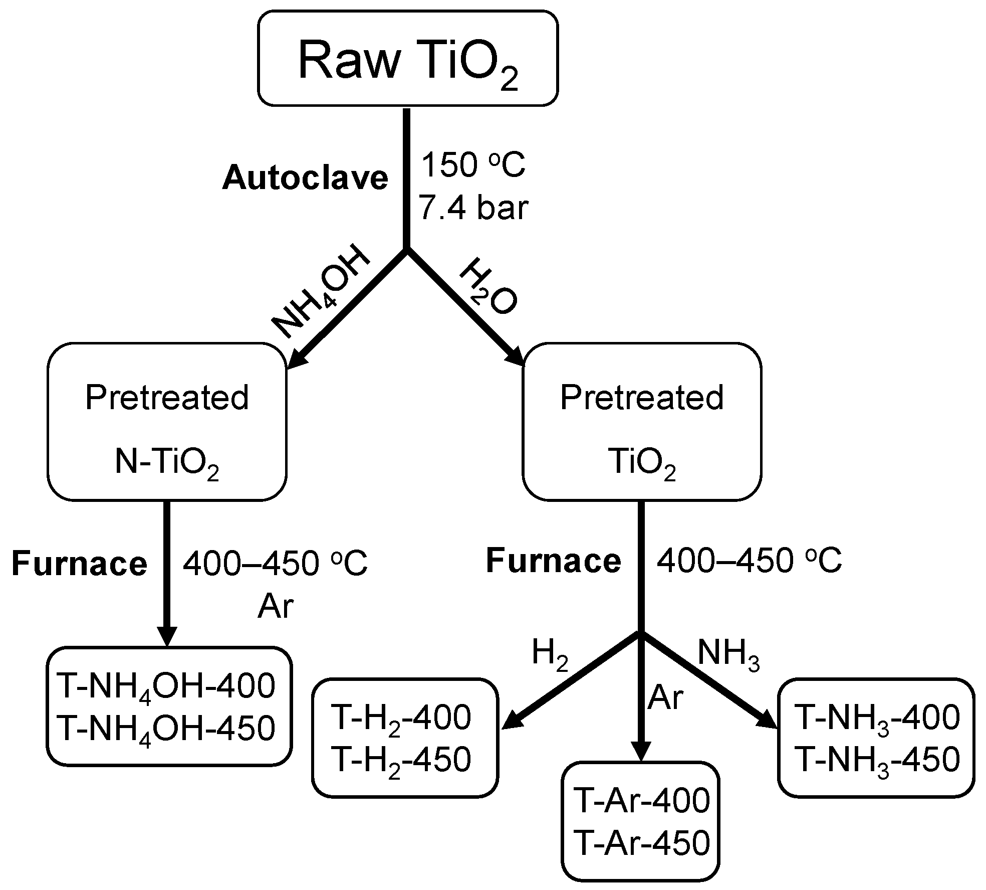 Materials 17 00066 g002