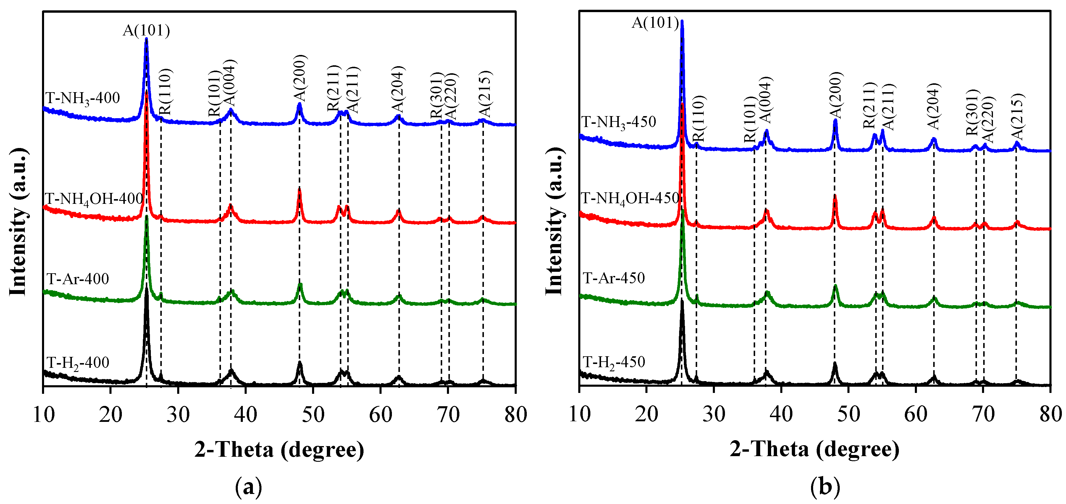Materials 17 00066 g003