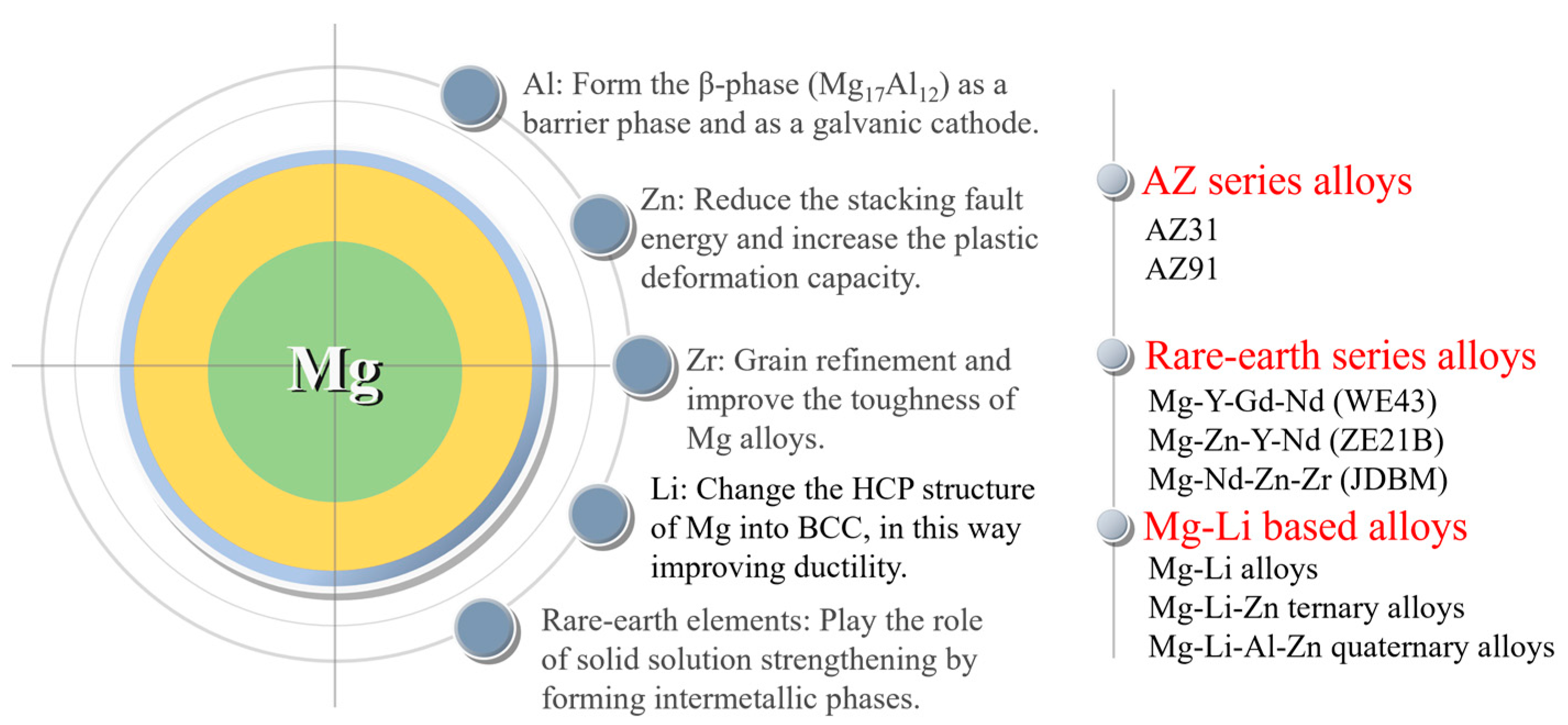 Materials 17 00068 g006