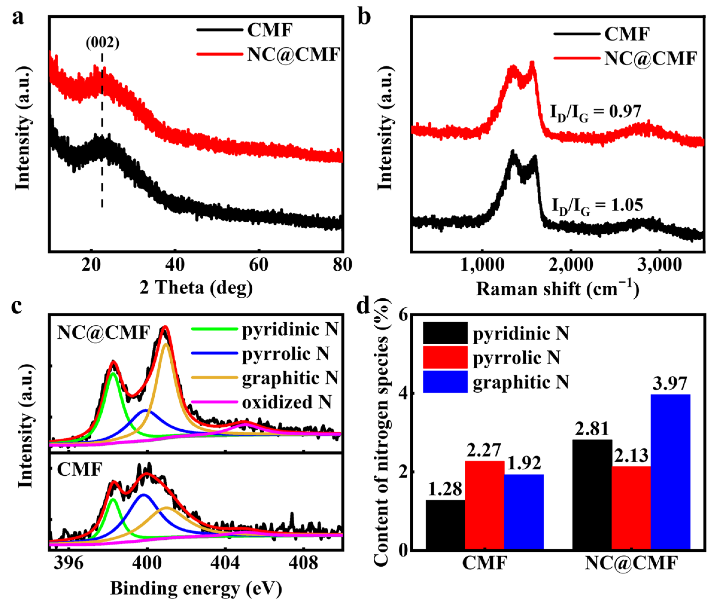 Materials 17 00069 g002
