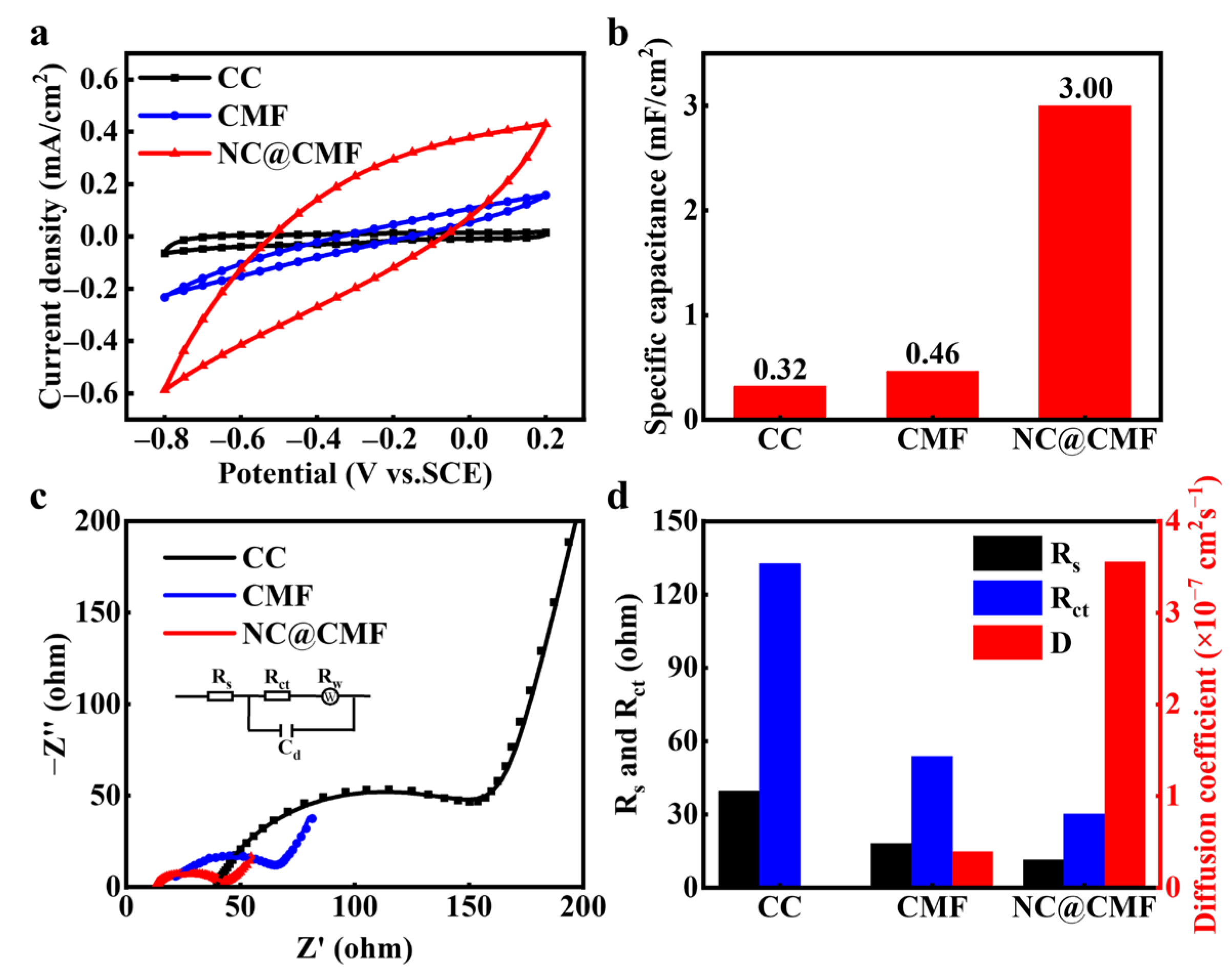 Materials 17 00069 g003