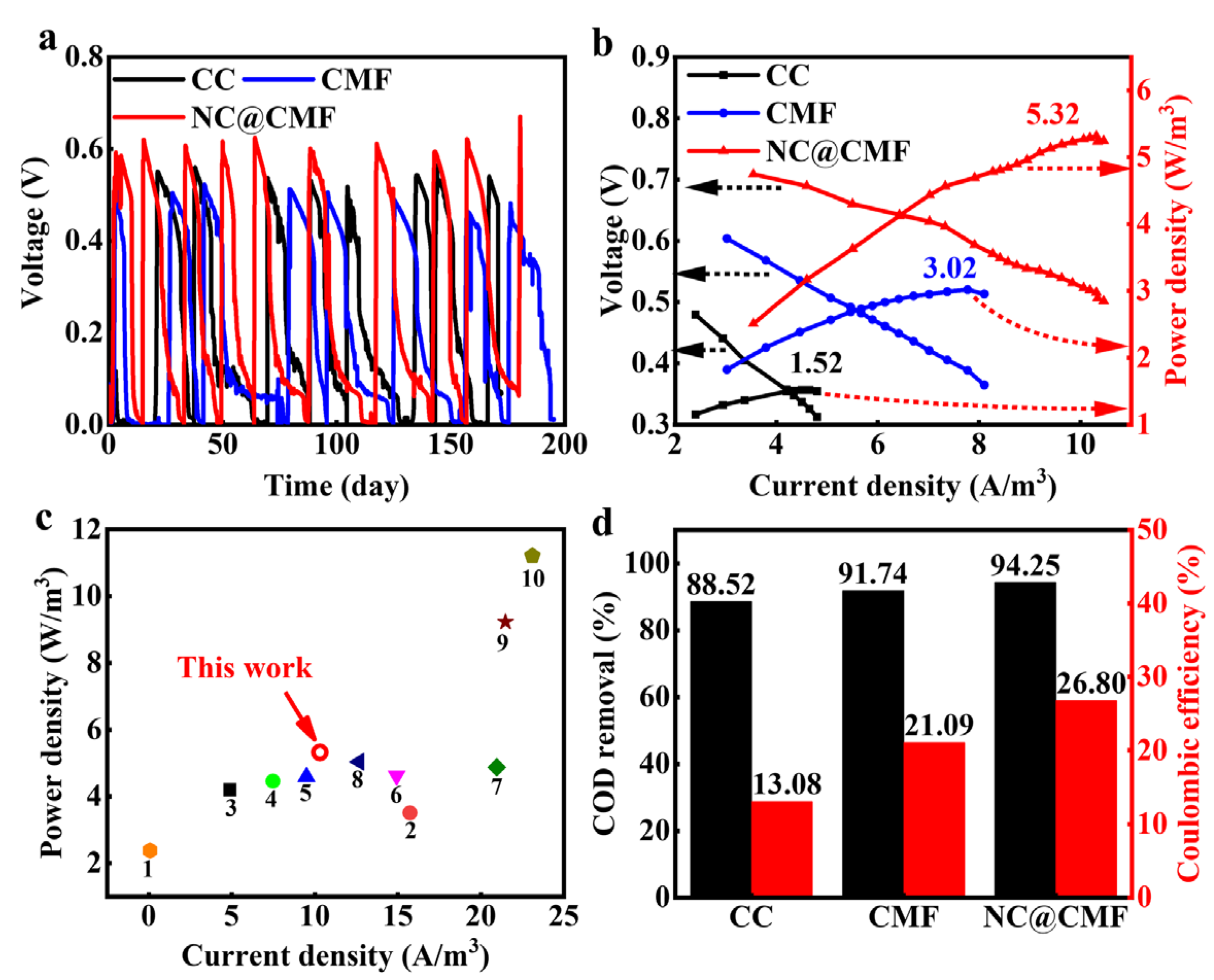 Materials 17 00069 g004