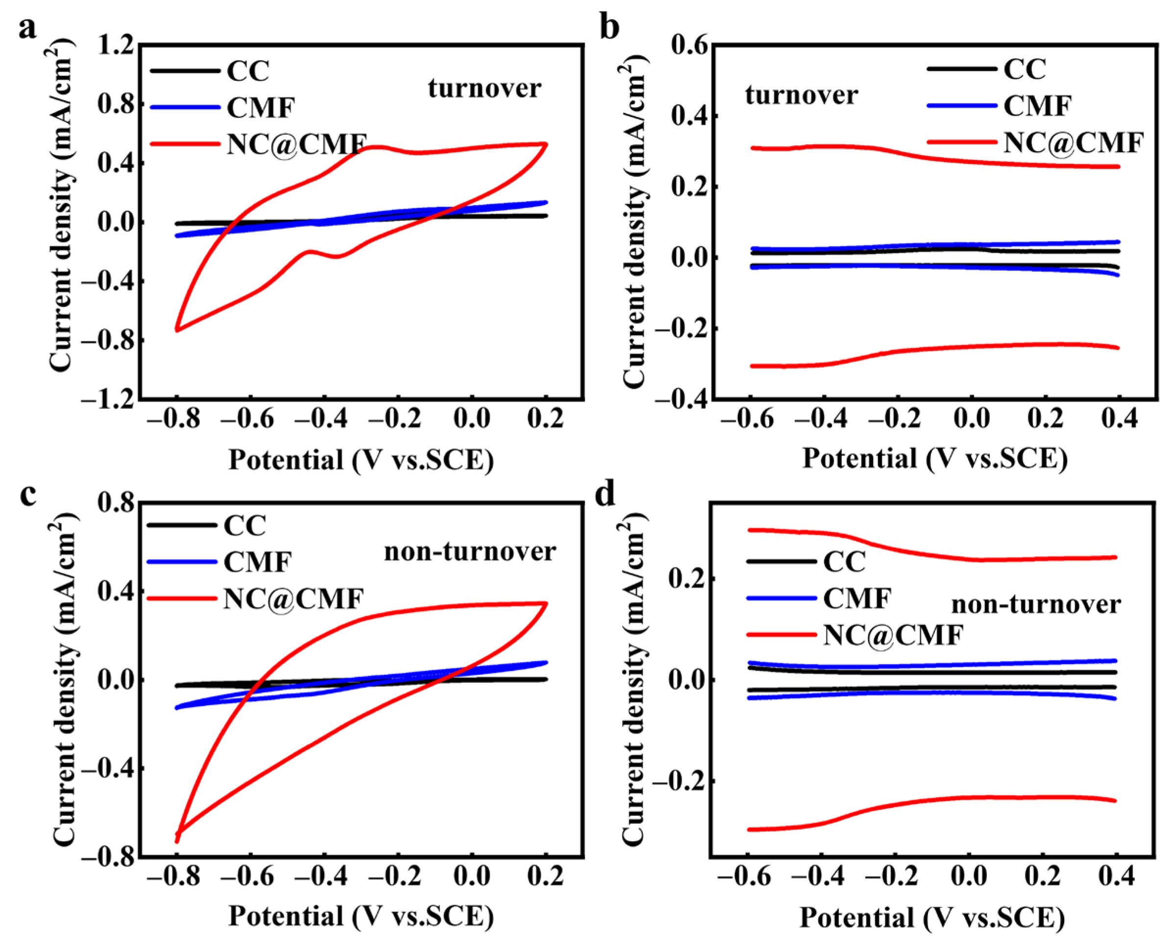 Materials 17 00069 g005