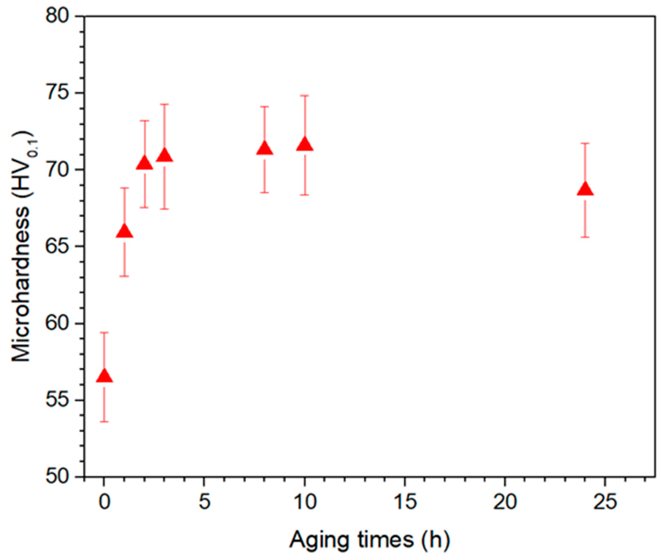 Materials 17 00070 g001