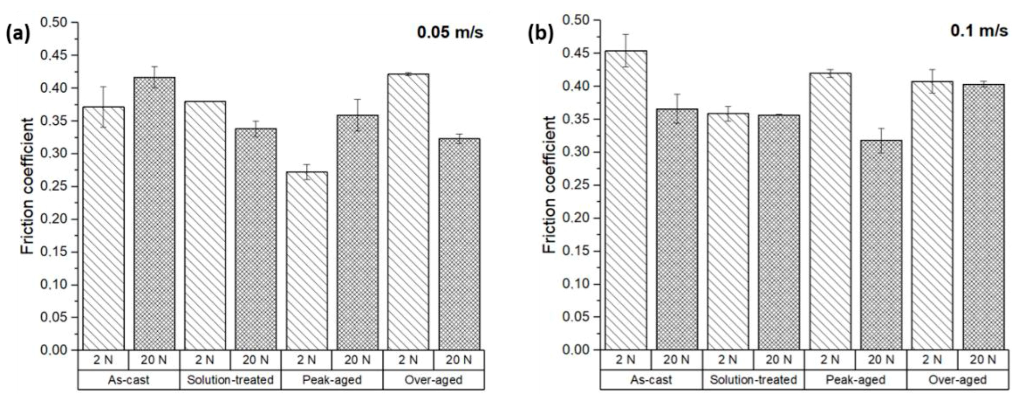 Materials 17 00070 g006