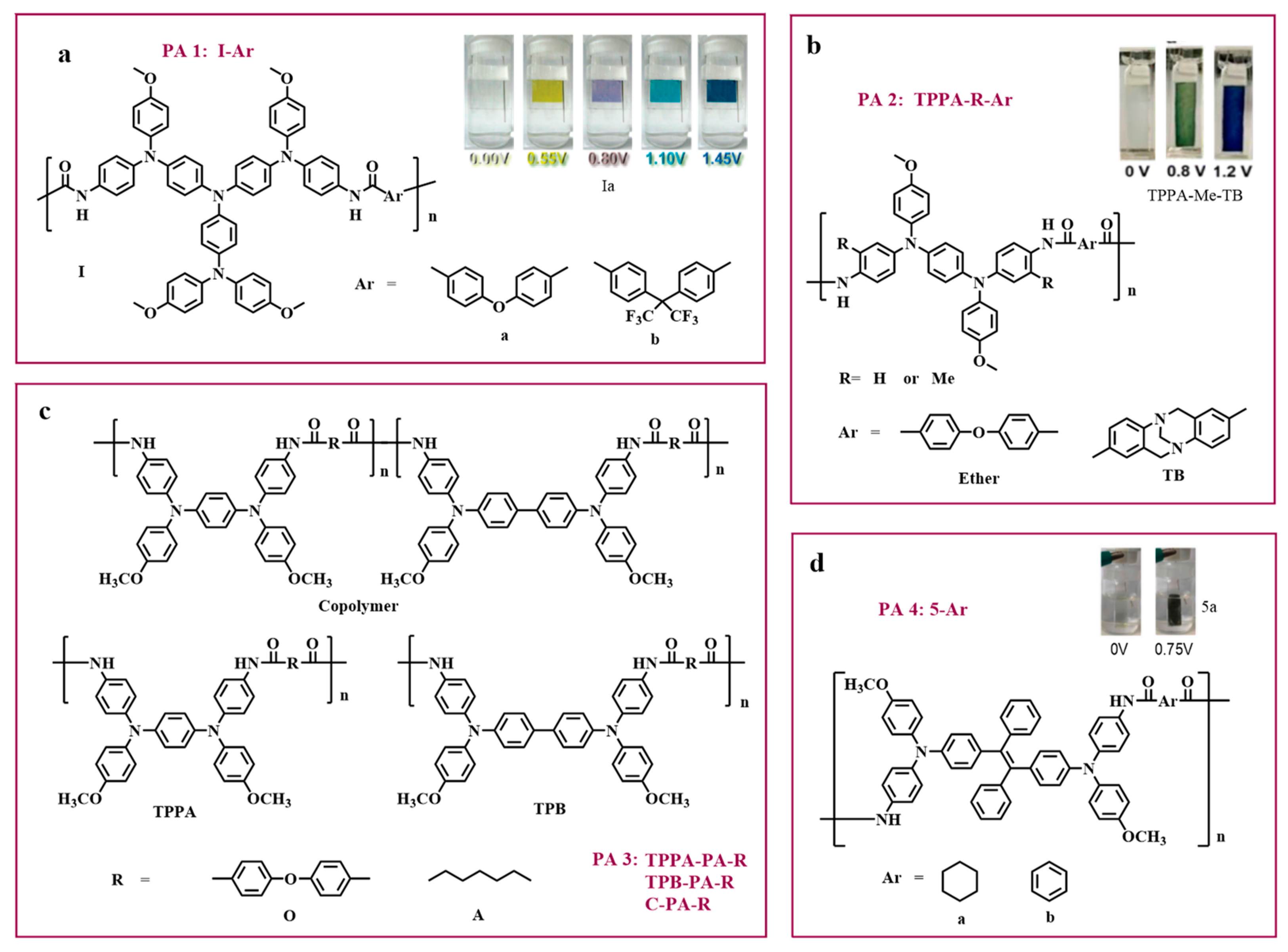 Materials 17 00073 sch003
