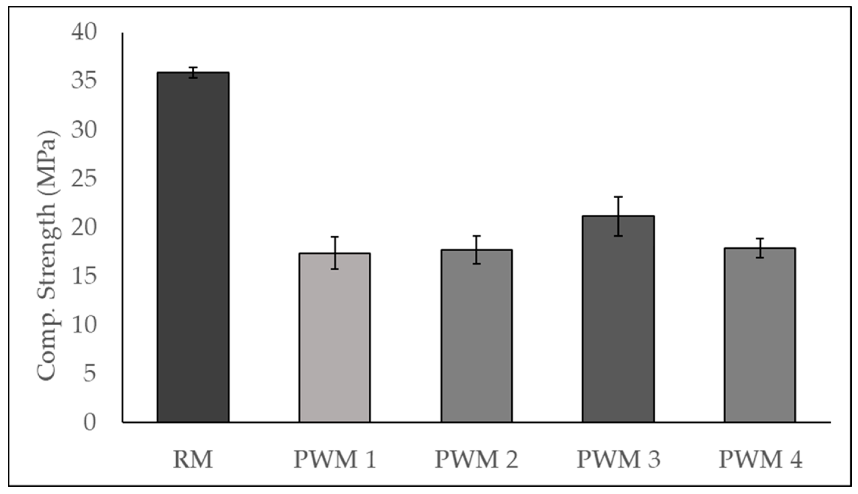 Materials 17 00075 g008