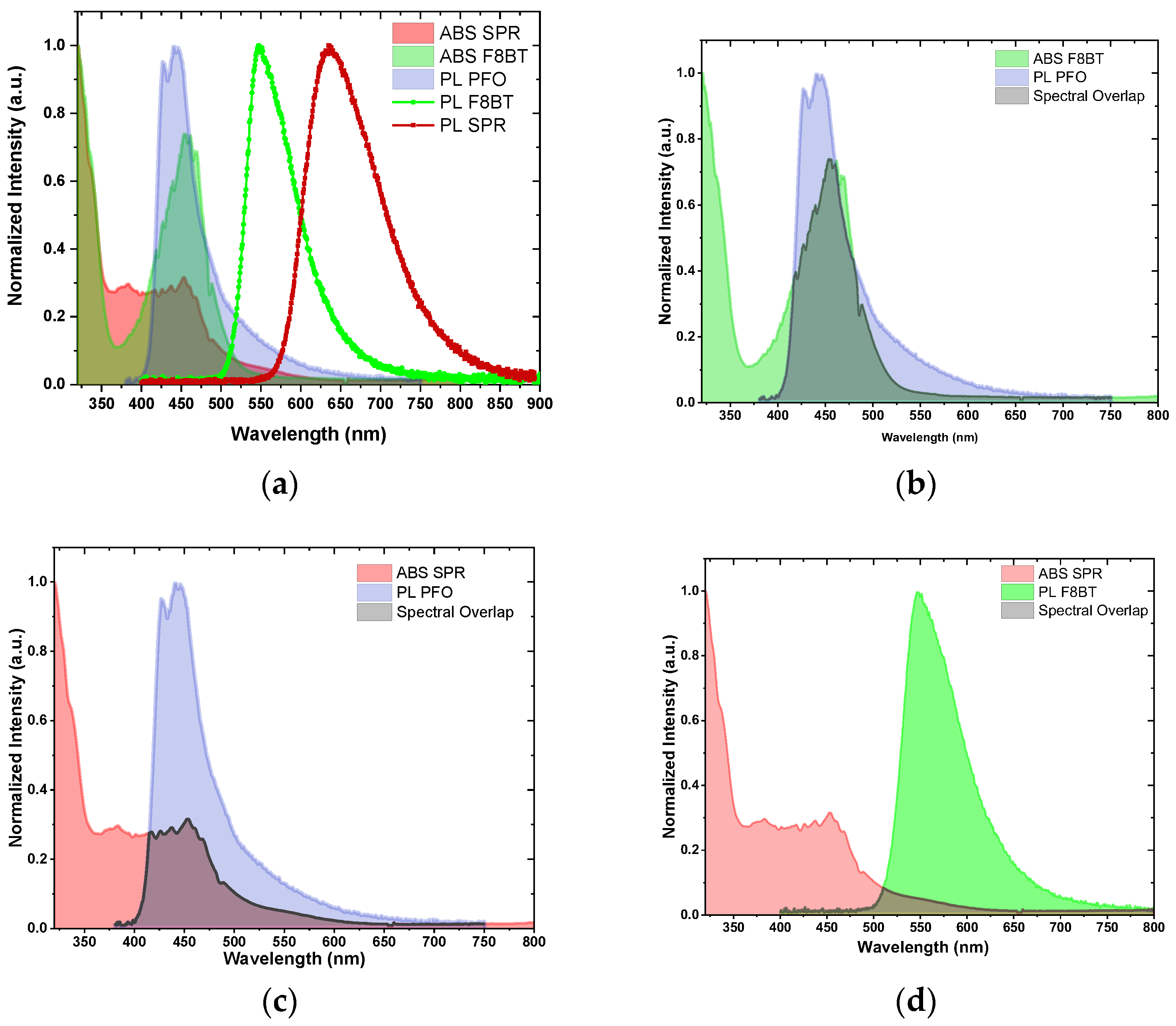 Materials 17 00076 g002