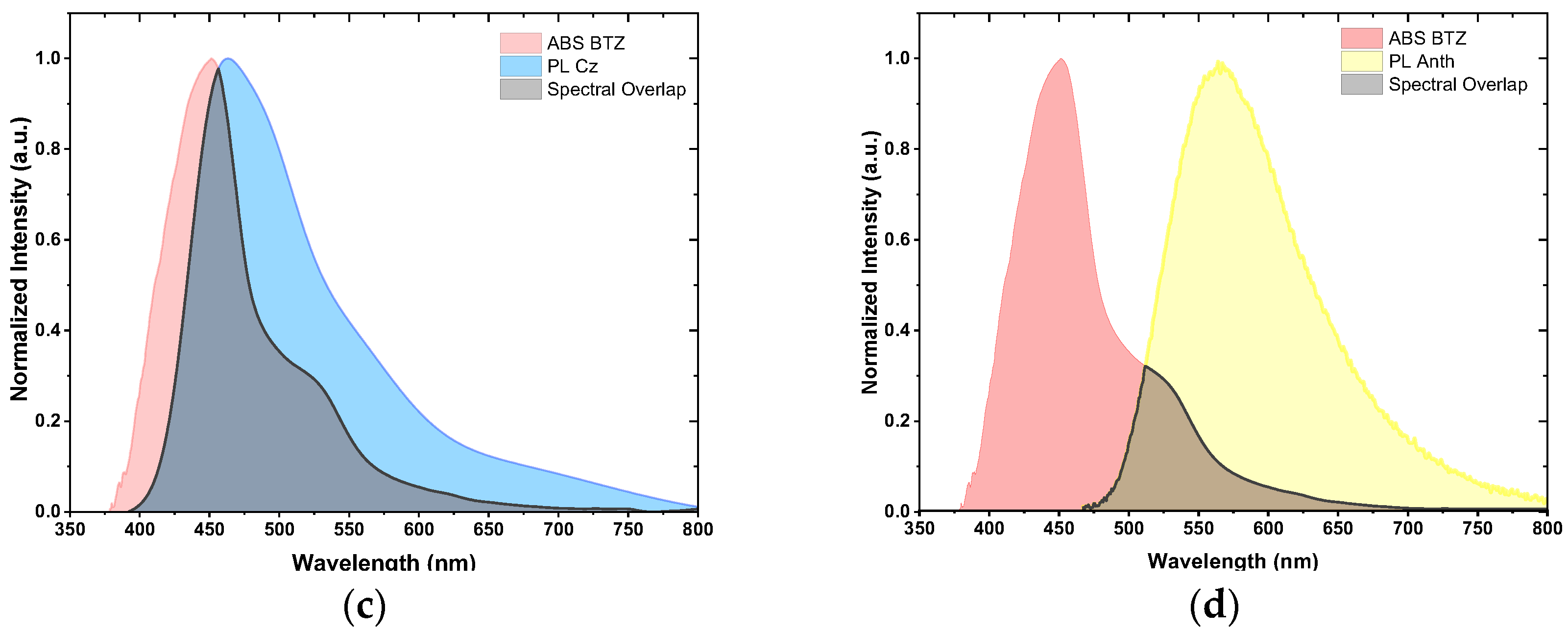 Materials 17 00076 g003b