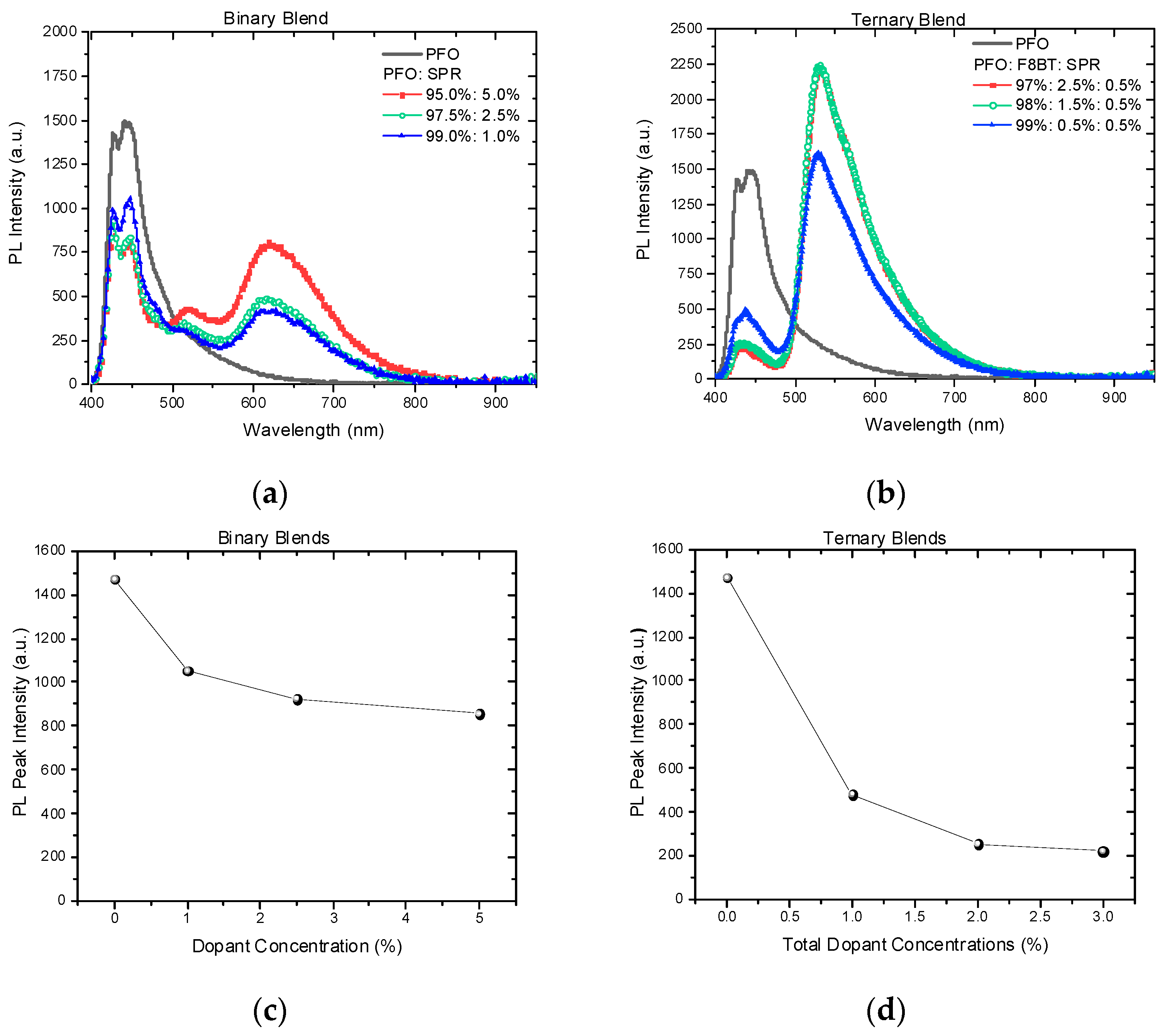 Materials 17 00076 g004