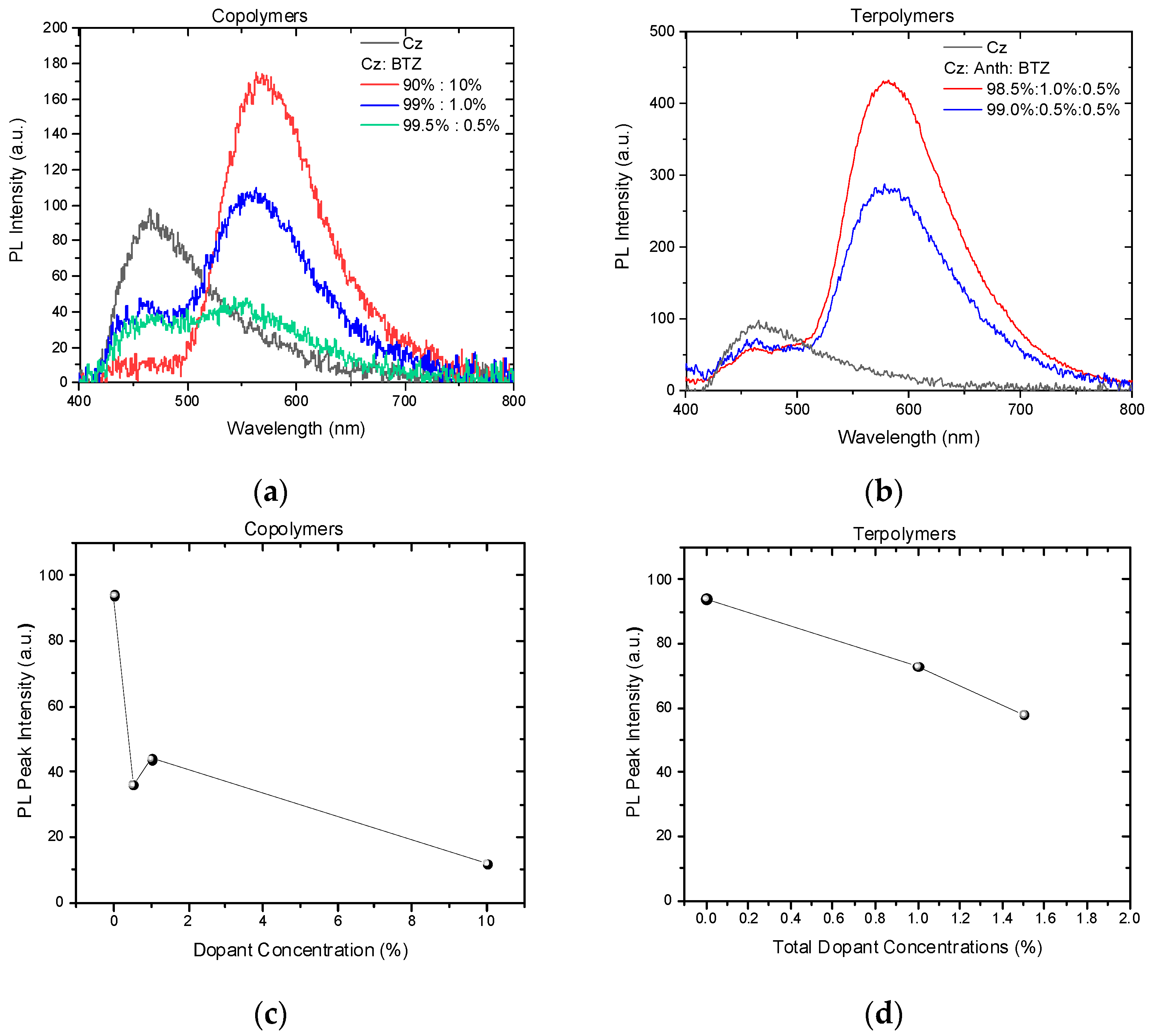 Materials 17 00076 g005