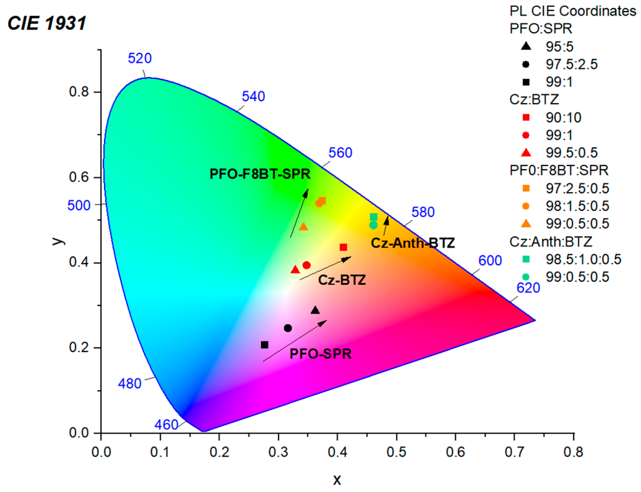Materials 17 00076 g007