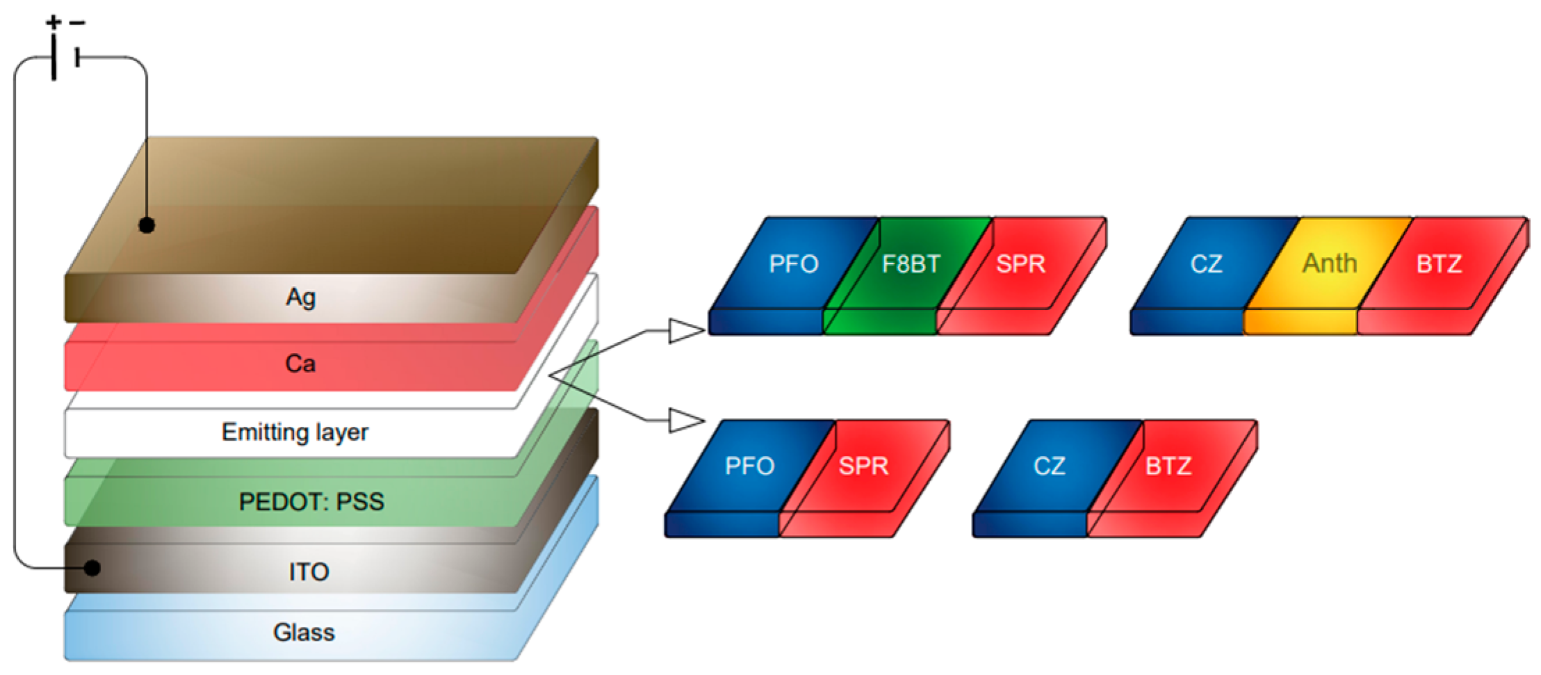 Materials 17 00076 sch003