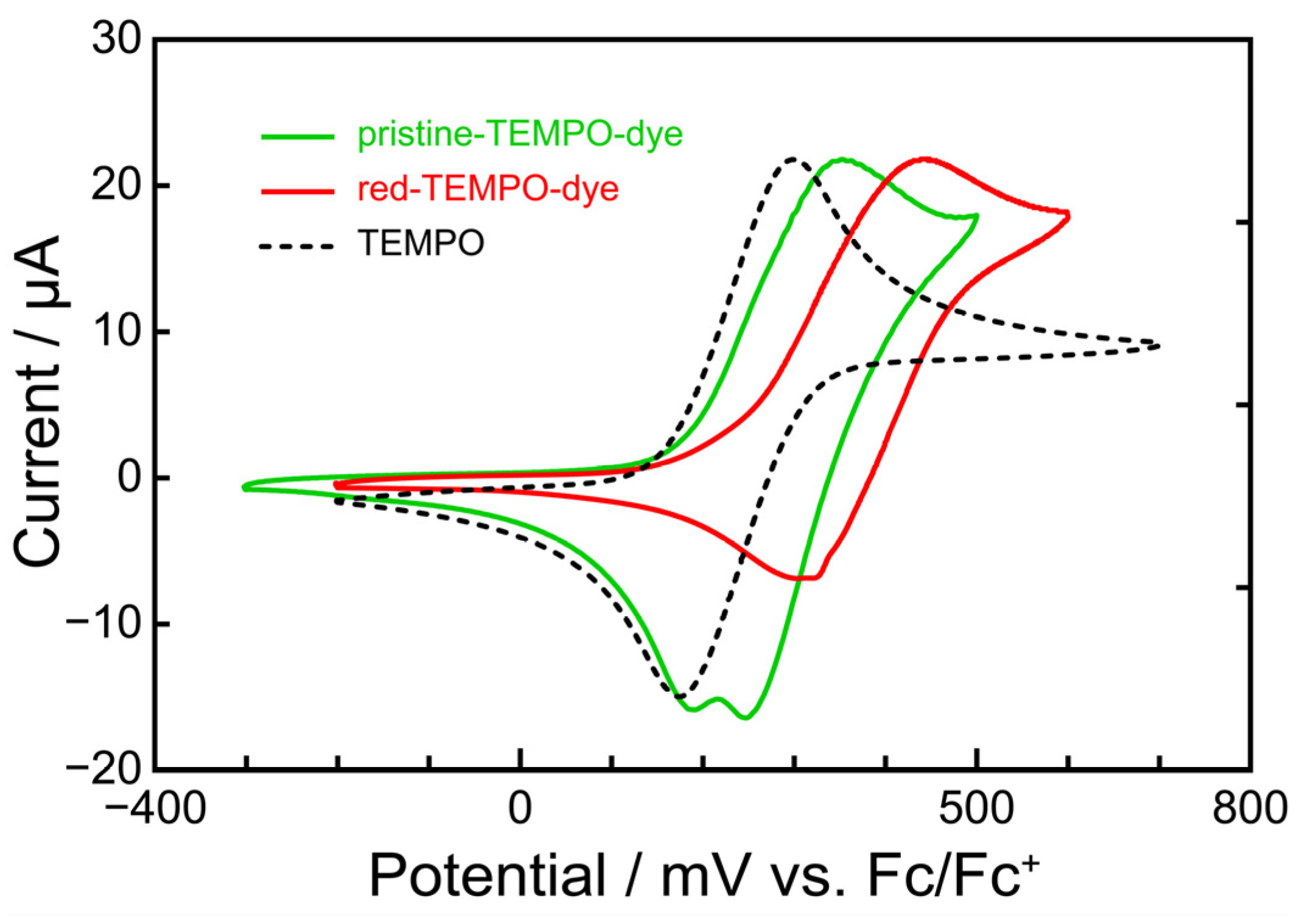 Materials 17 00077 g004