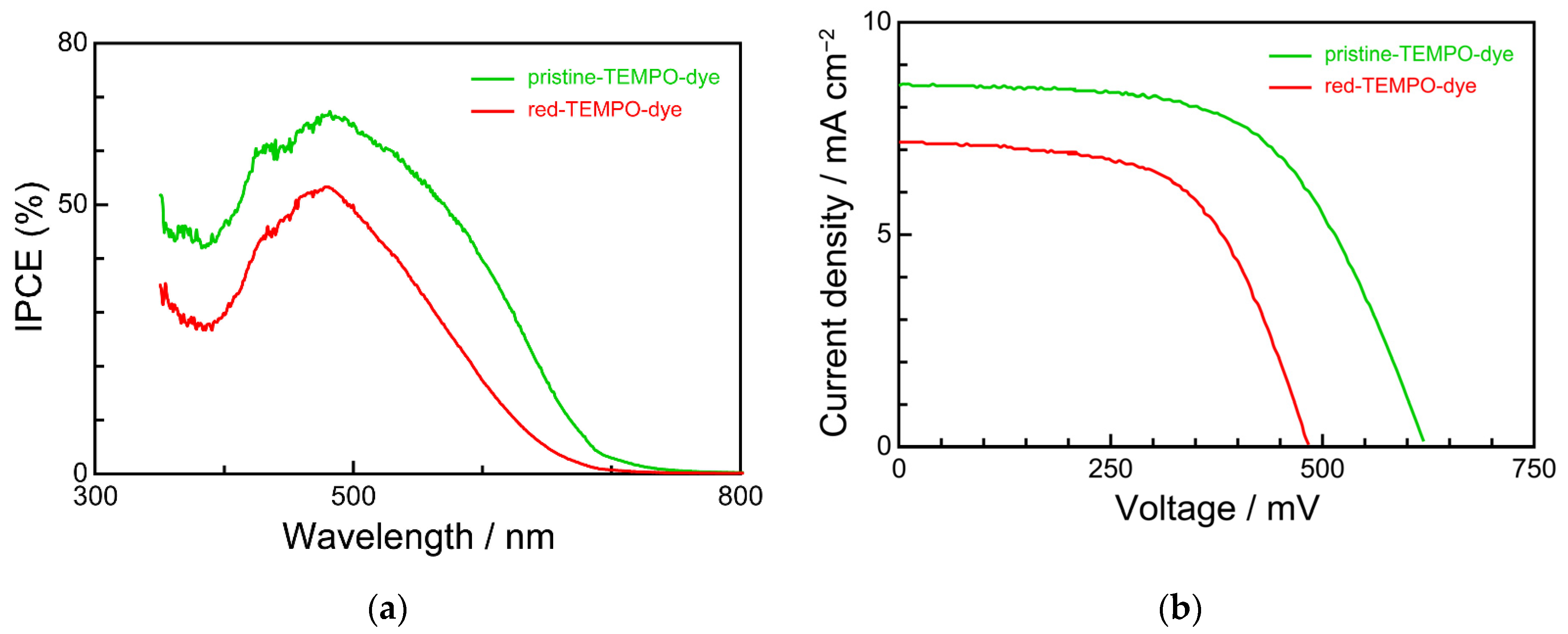 Materials 17 00077 g005