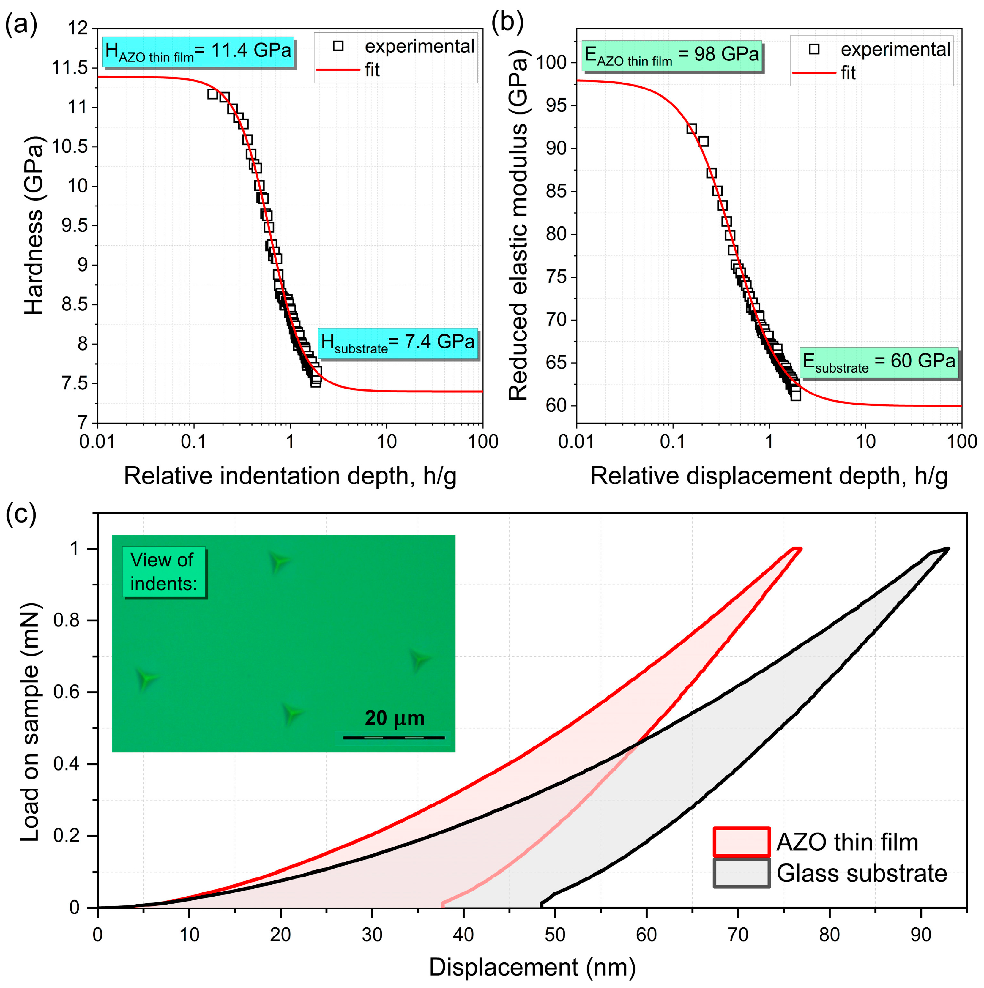 Materials 17 00081 g003