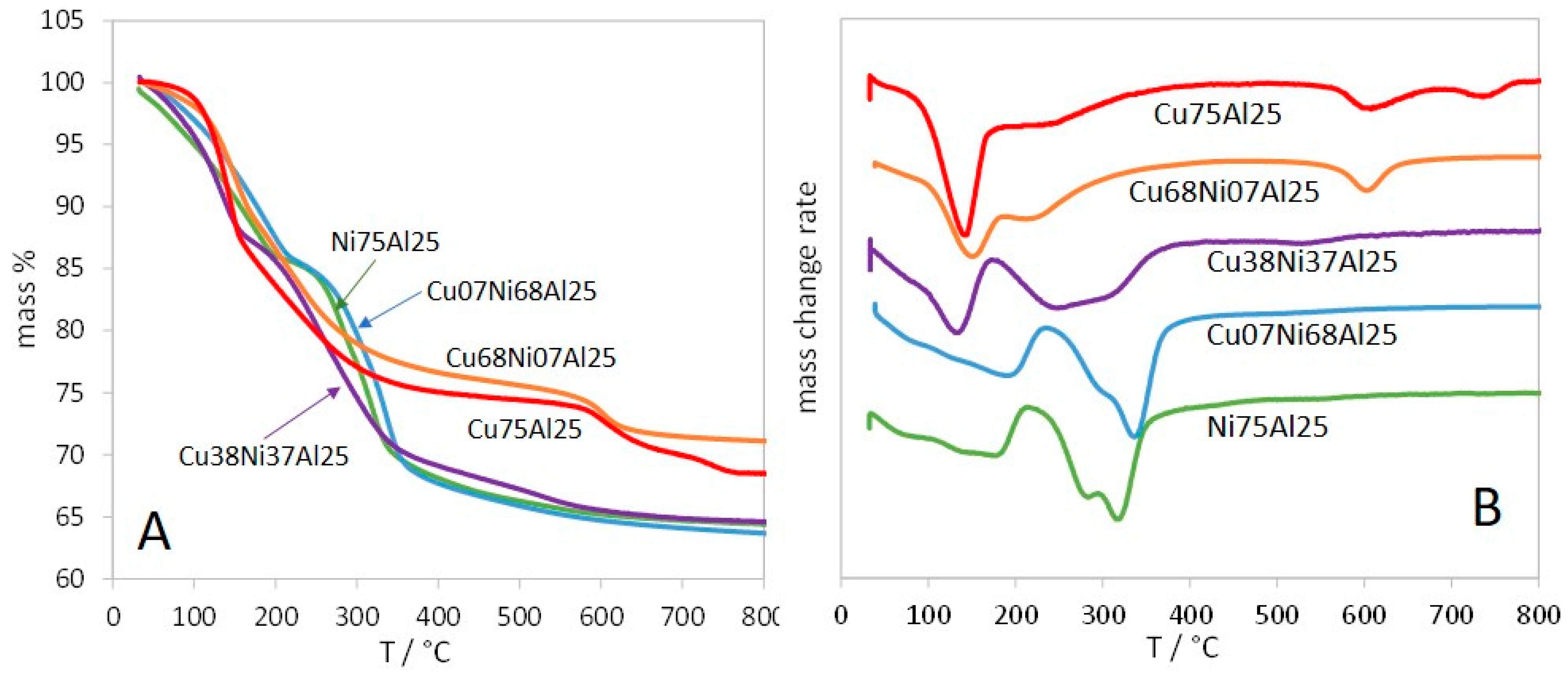 Materials 17 00083 g002