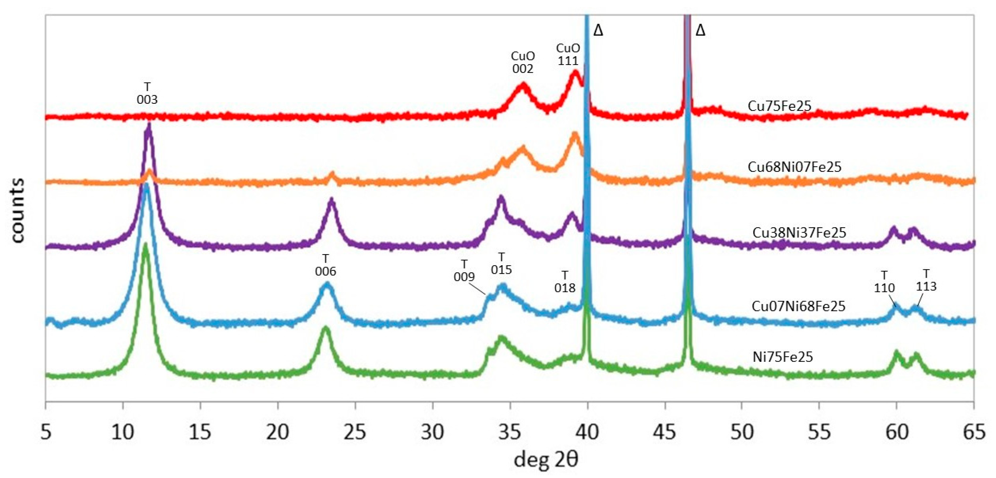 Materials 17 00083 g005