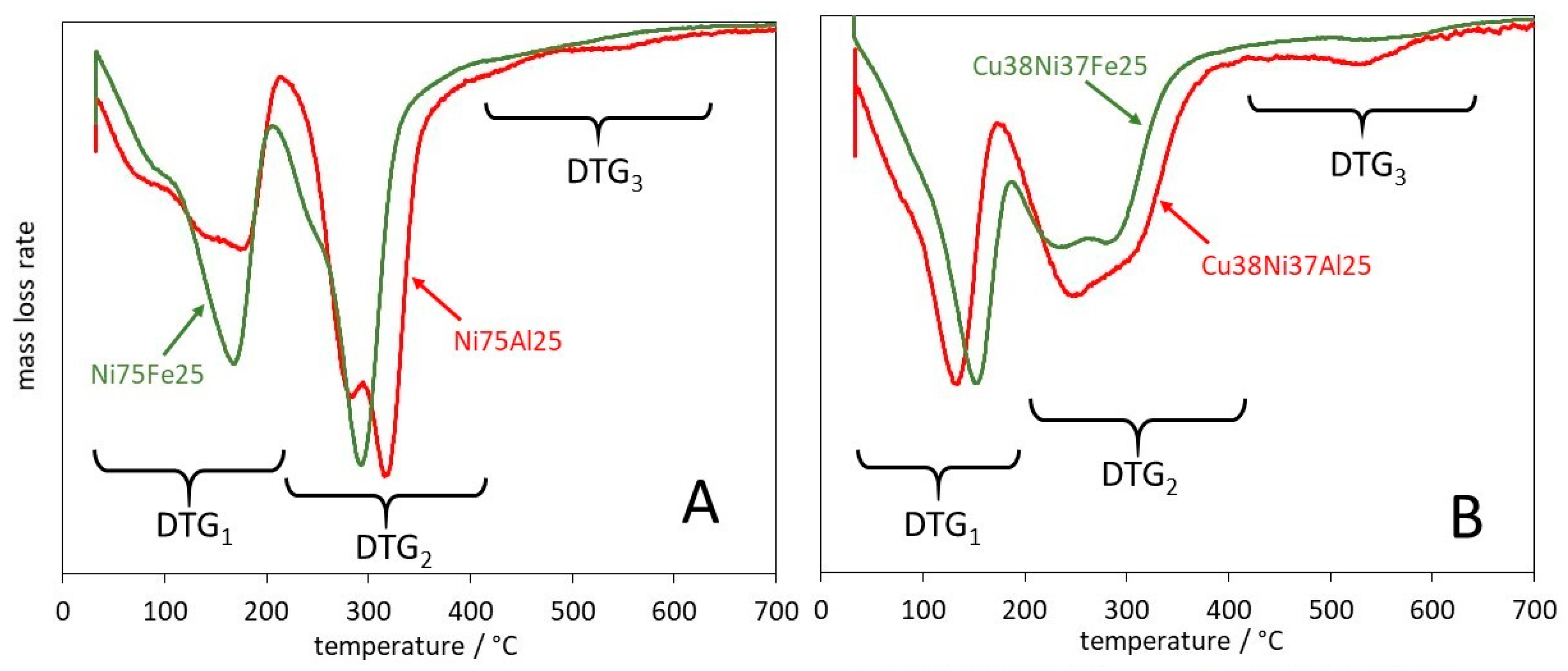 Materials 17 00083 g008