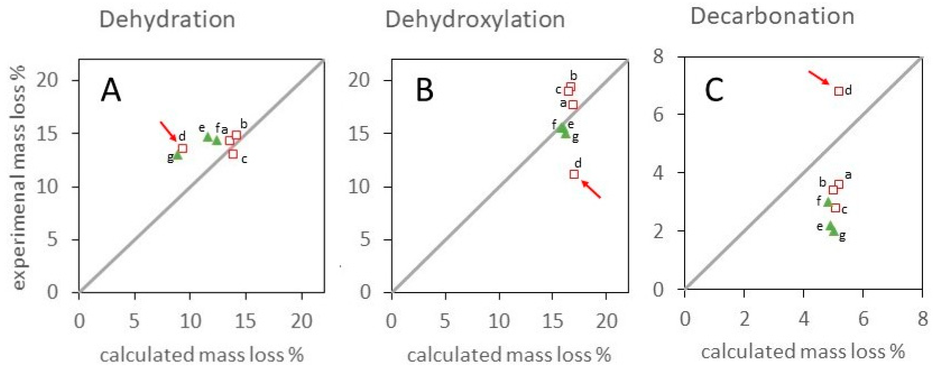 Materials 17 00083 g009