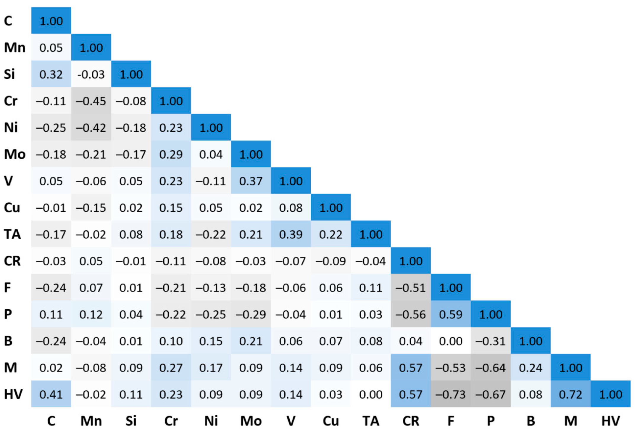 Materials 17 00097 g001