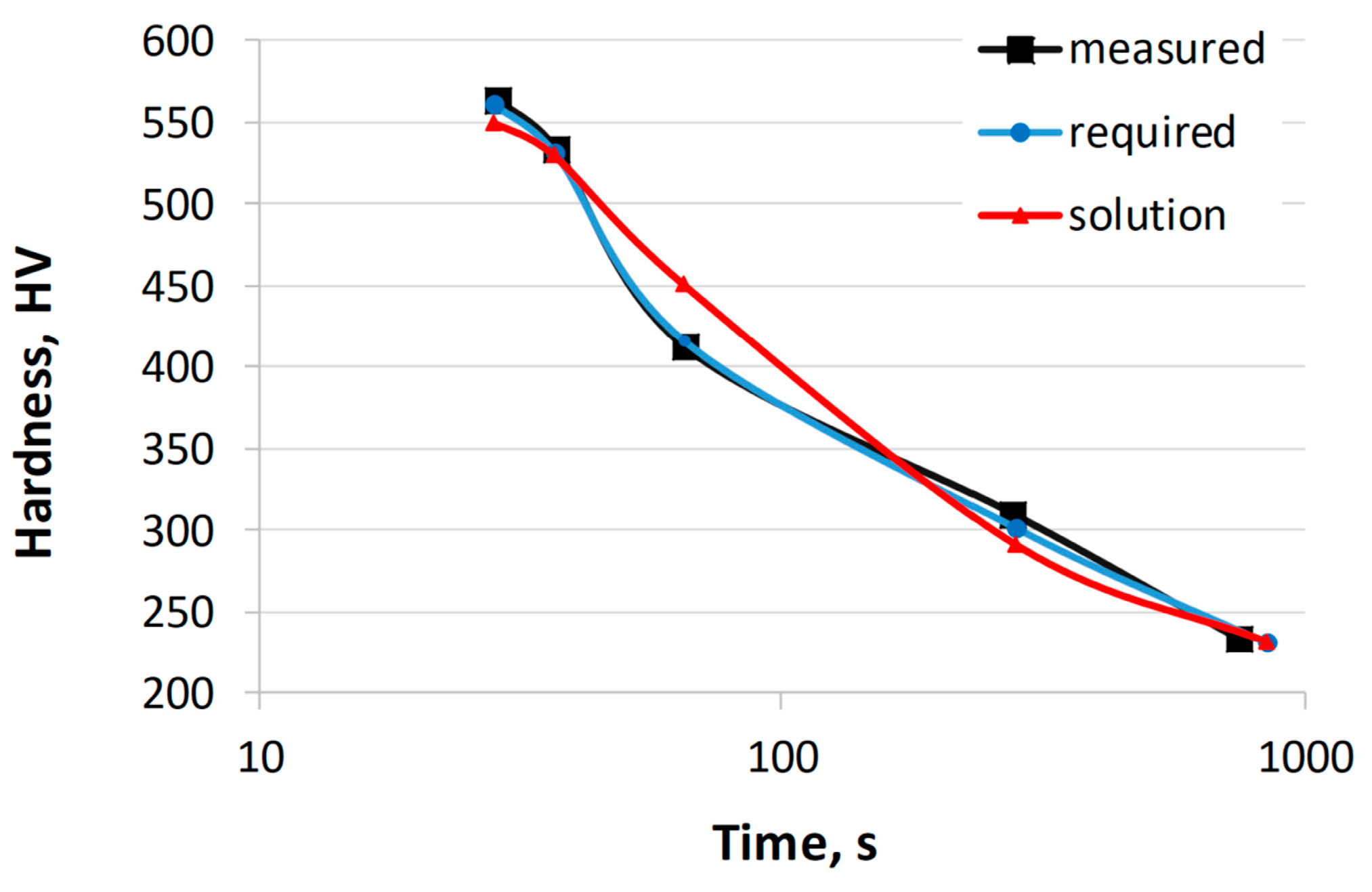 Materials 17 00097 g006