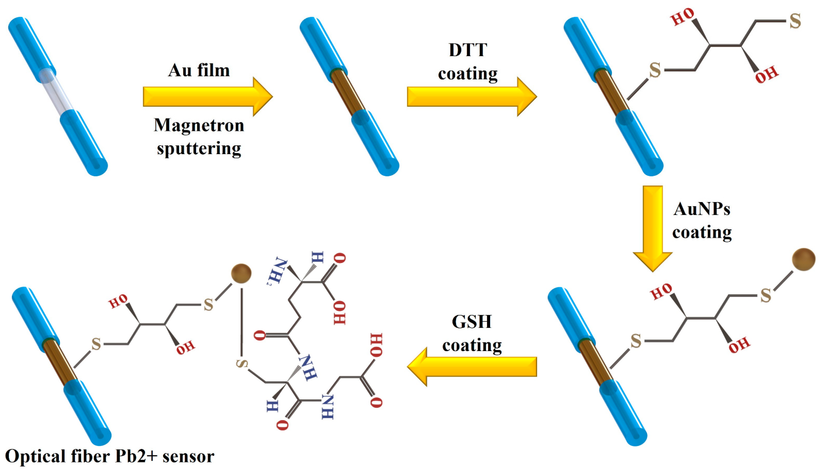 Materials 17 00098 g002
