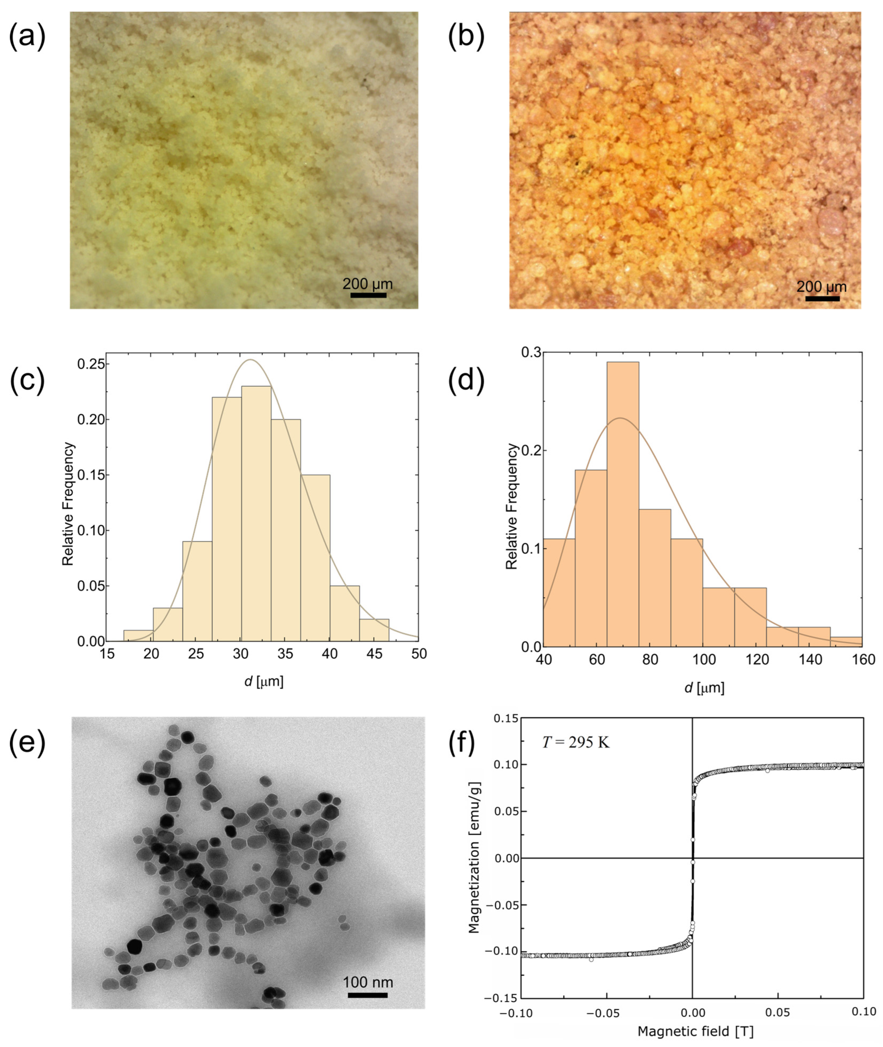 Materials 17 00099 g001 Materials 17 00099 g001