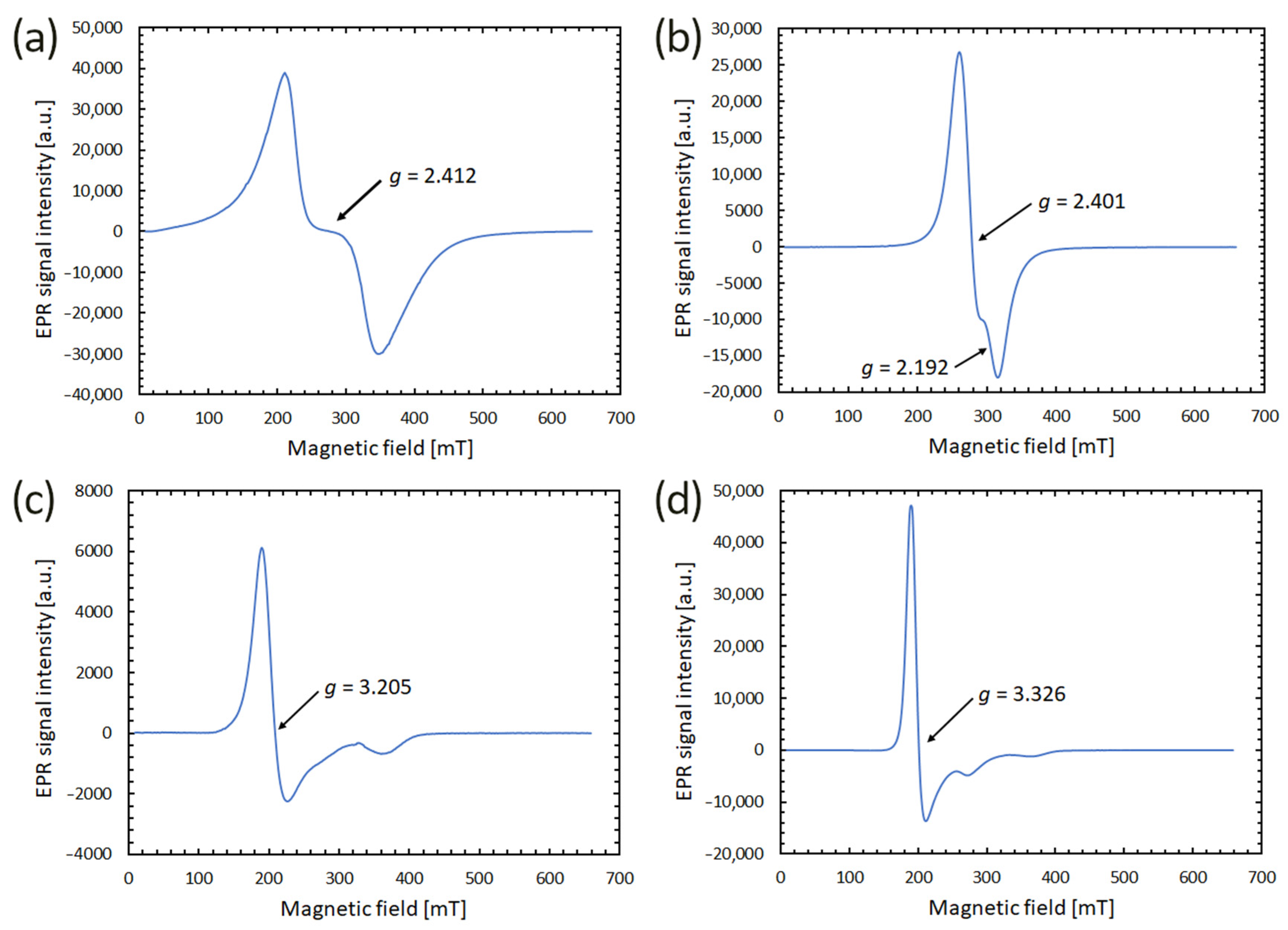 Materials 17 00099 g002 Materials 17 00099 g002