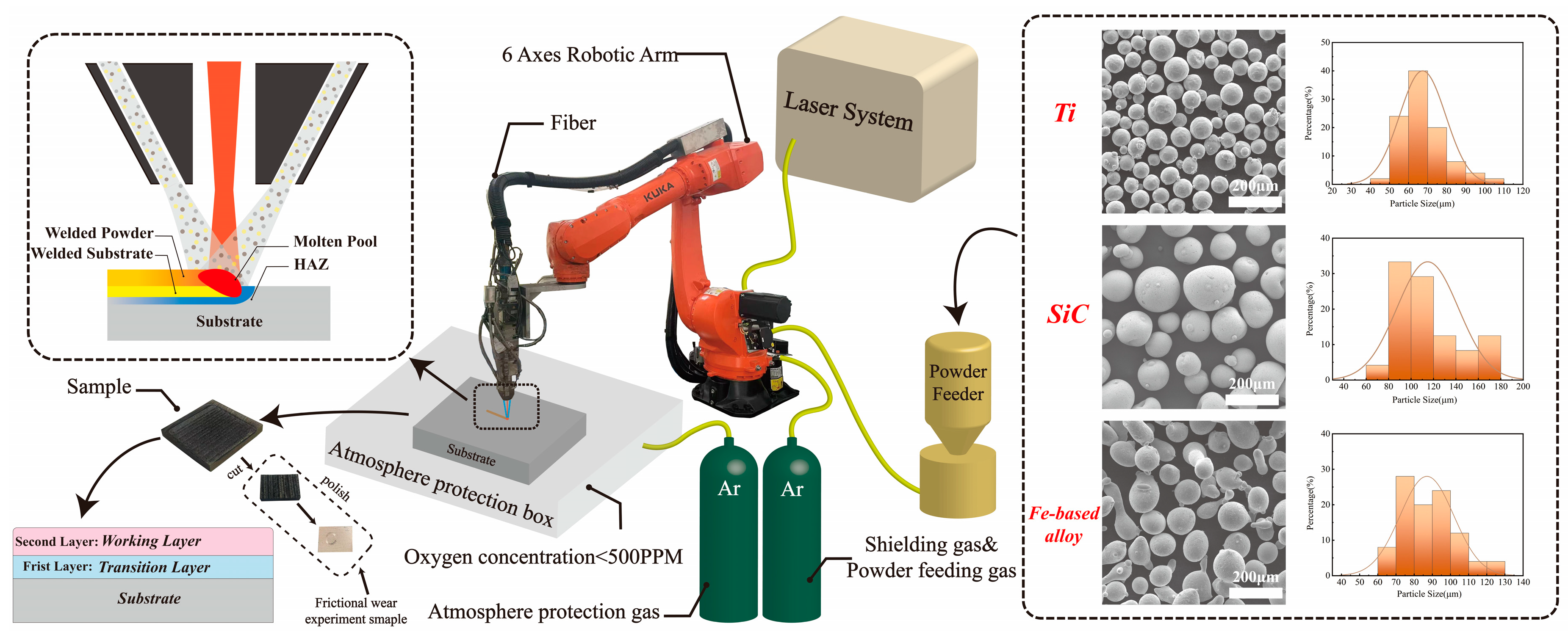 Materials 17 00100 g001