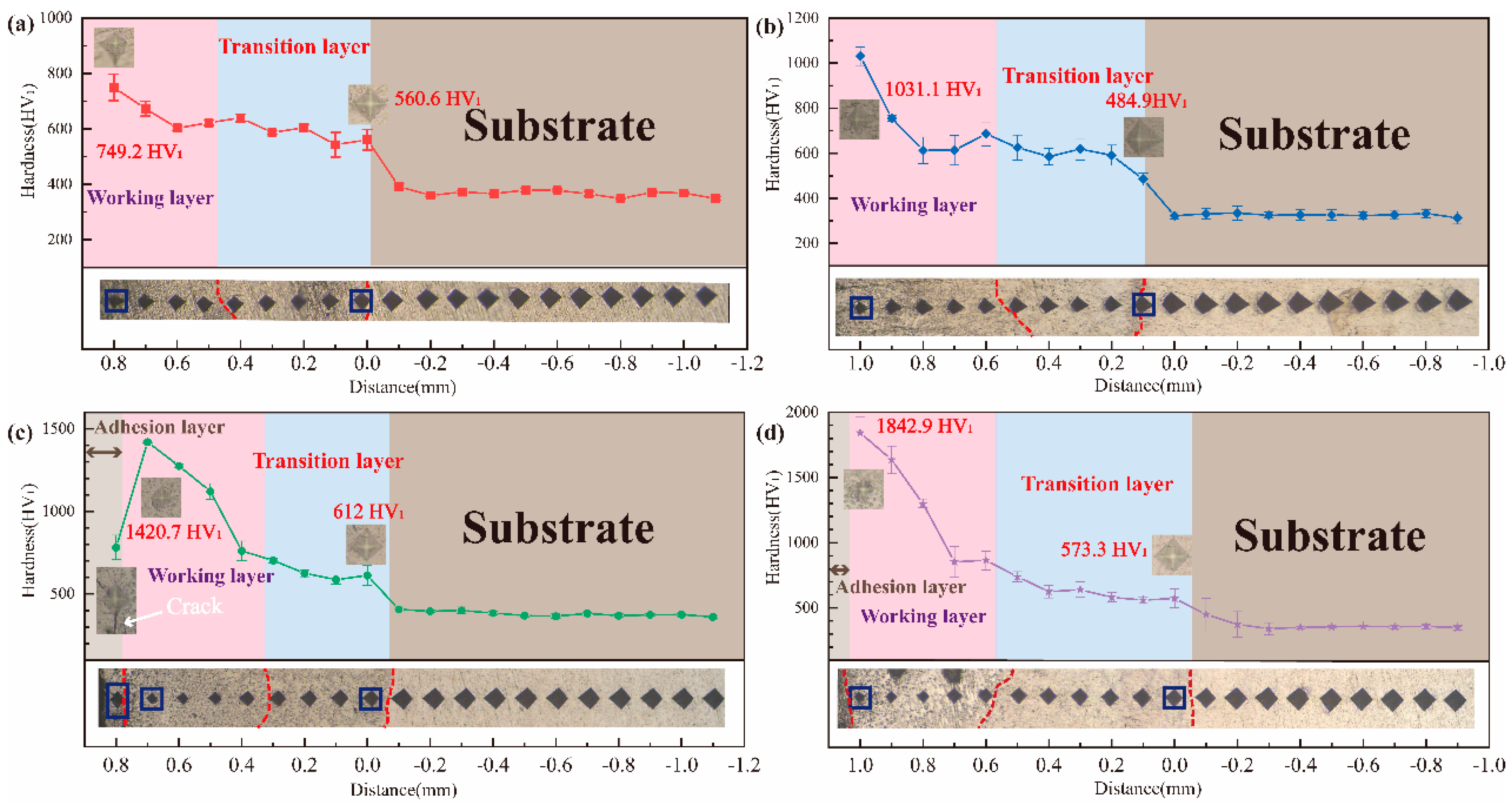 Materials 17 00100 g007