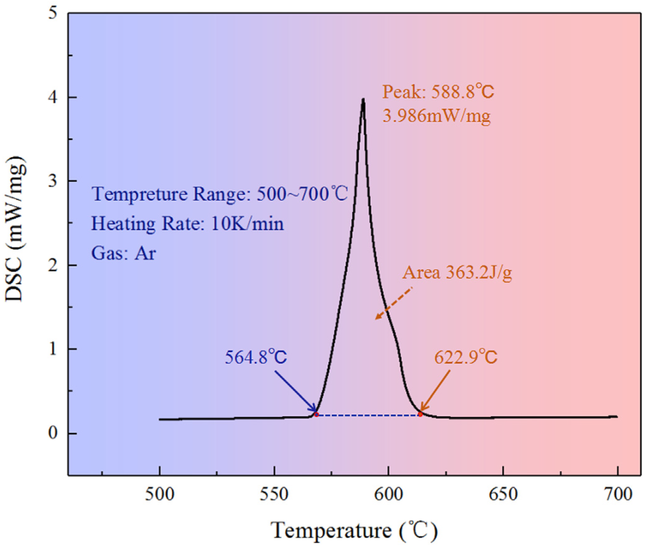 Materials 17 00106 g001