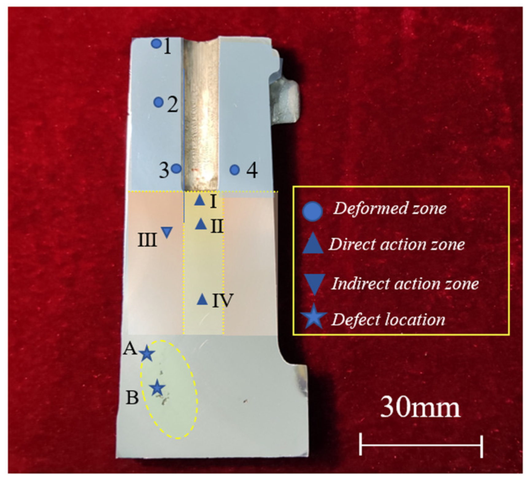 Materials 17 00106 g012