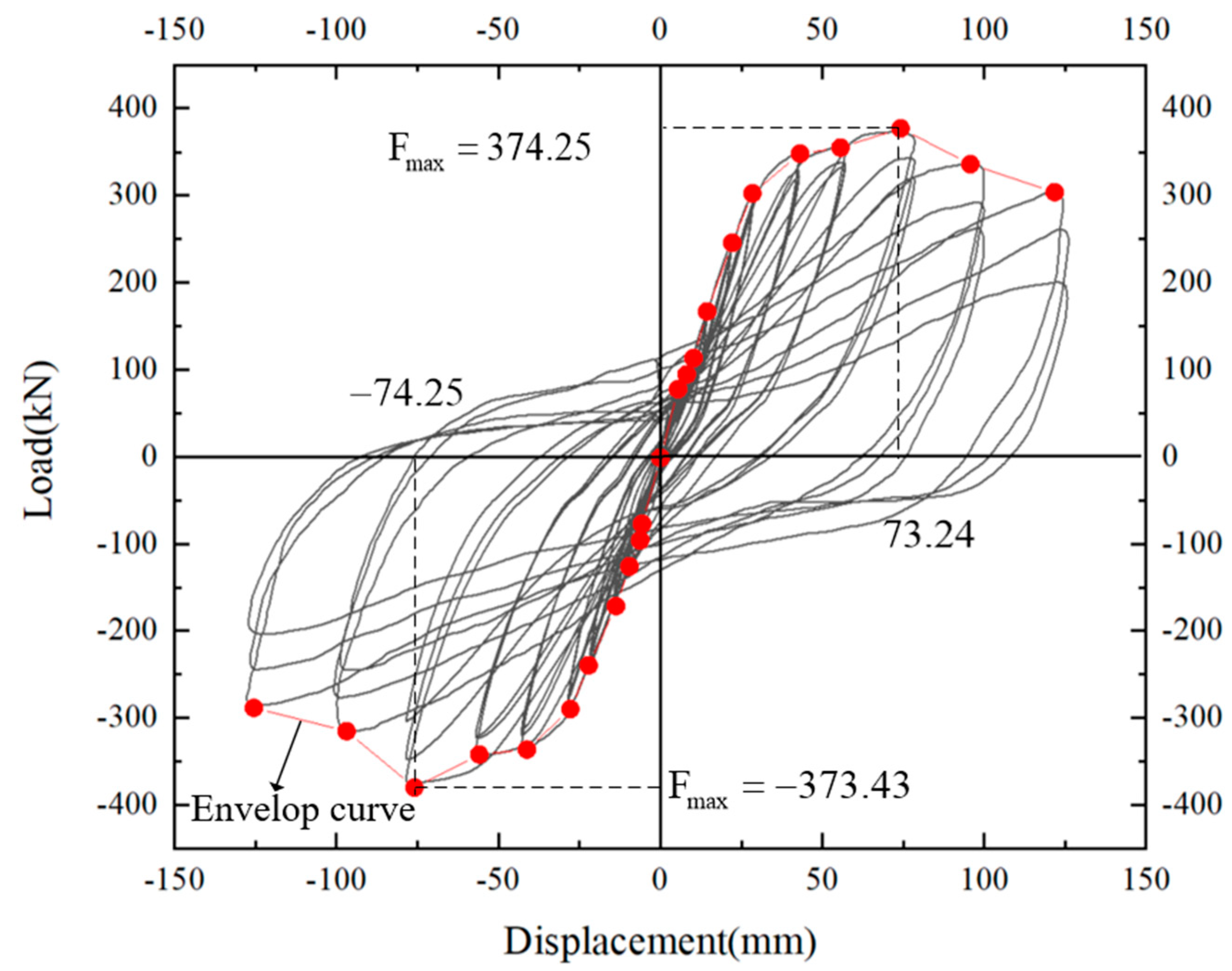 Materials 17 00107 g005