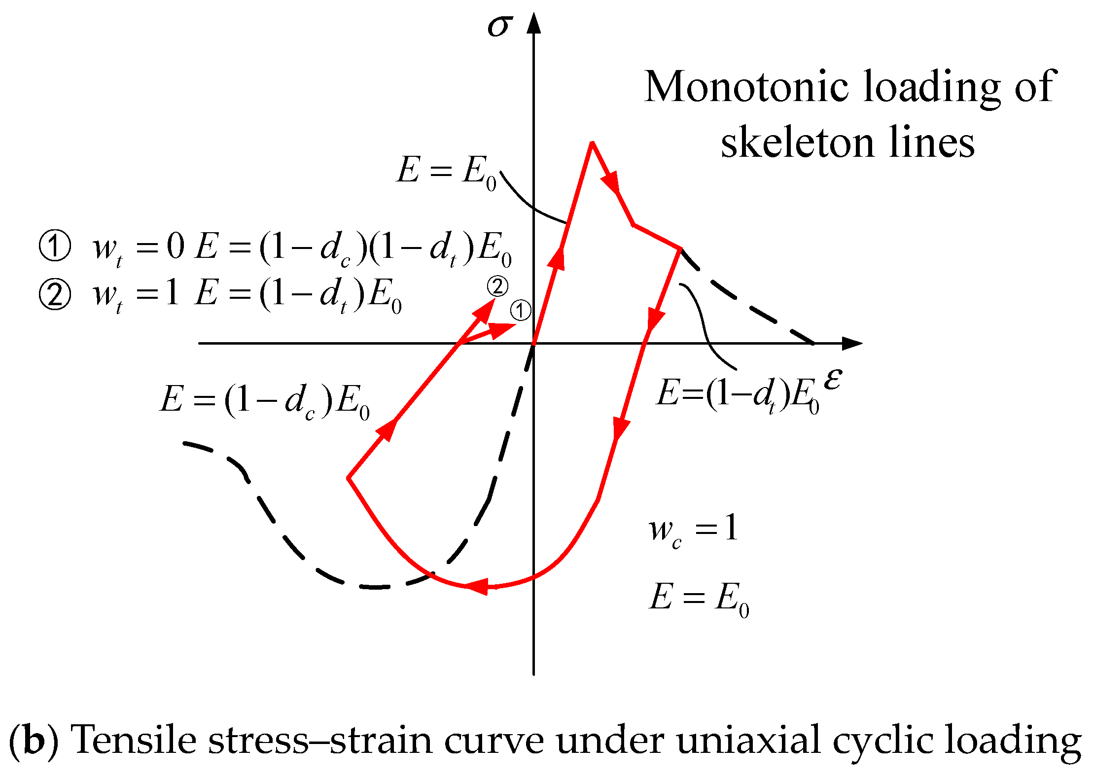 Materials 17 00107 g006b