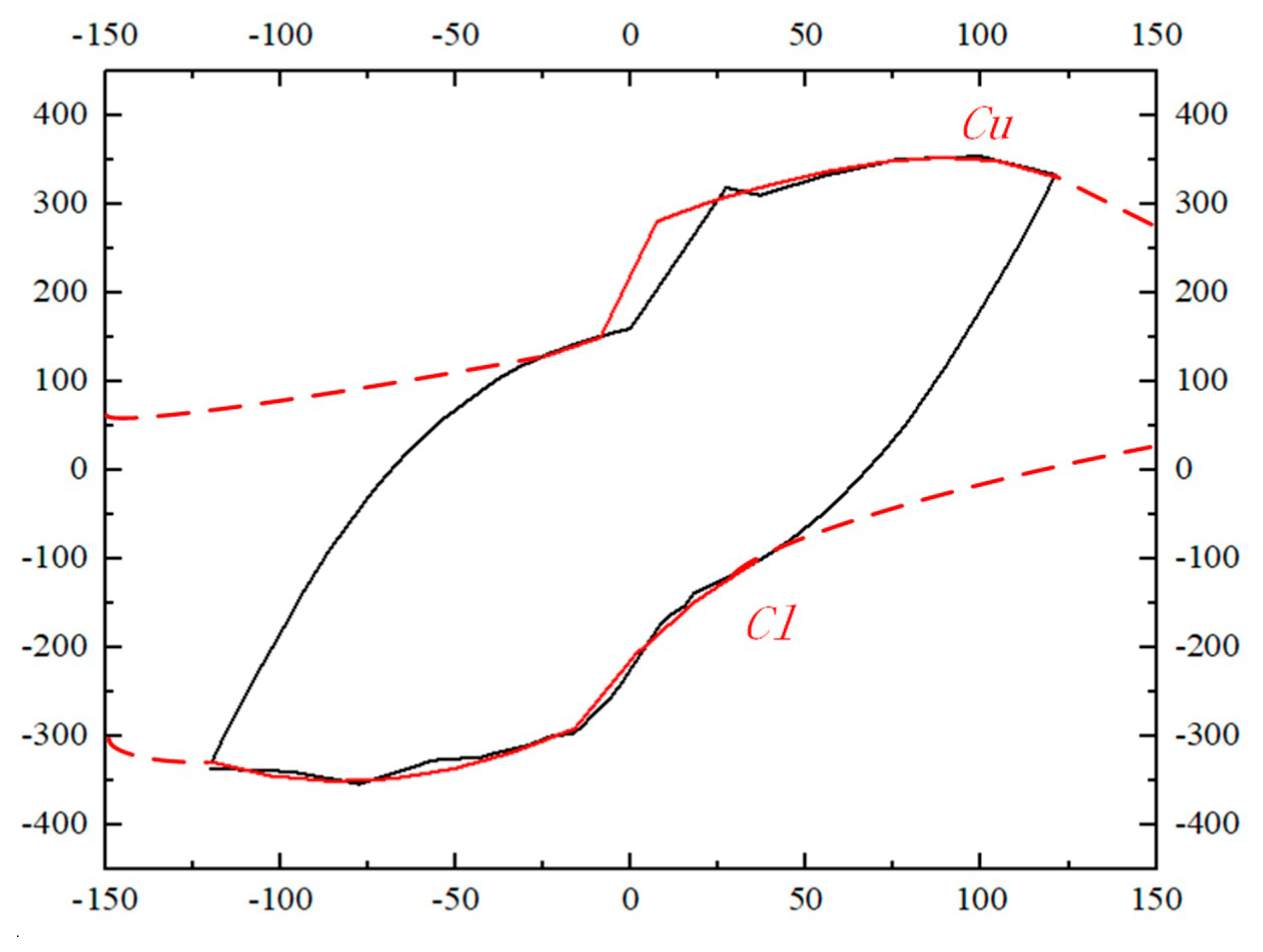 Materials 17 00107 g010
