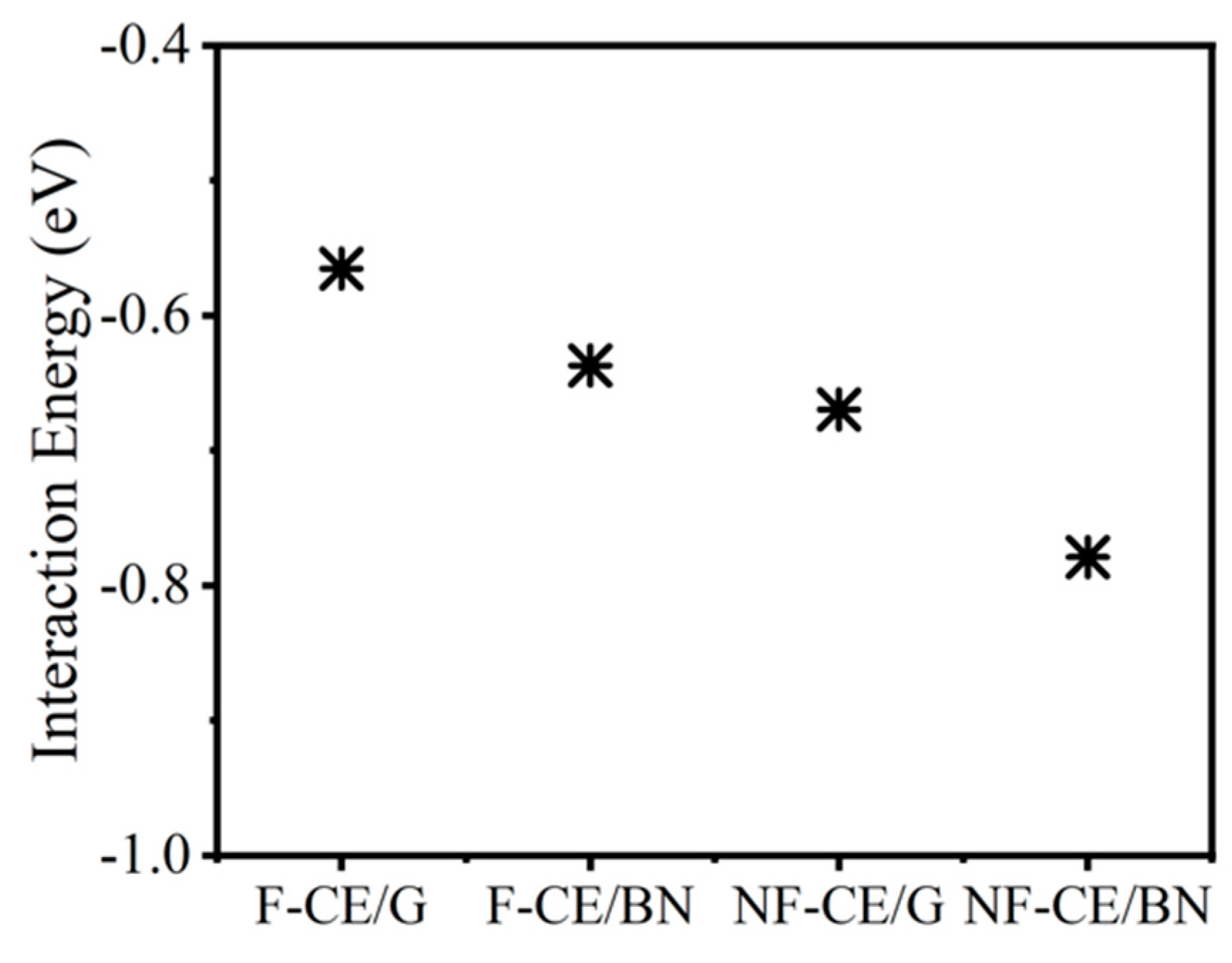 Materials 17 00108 g003