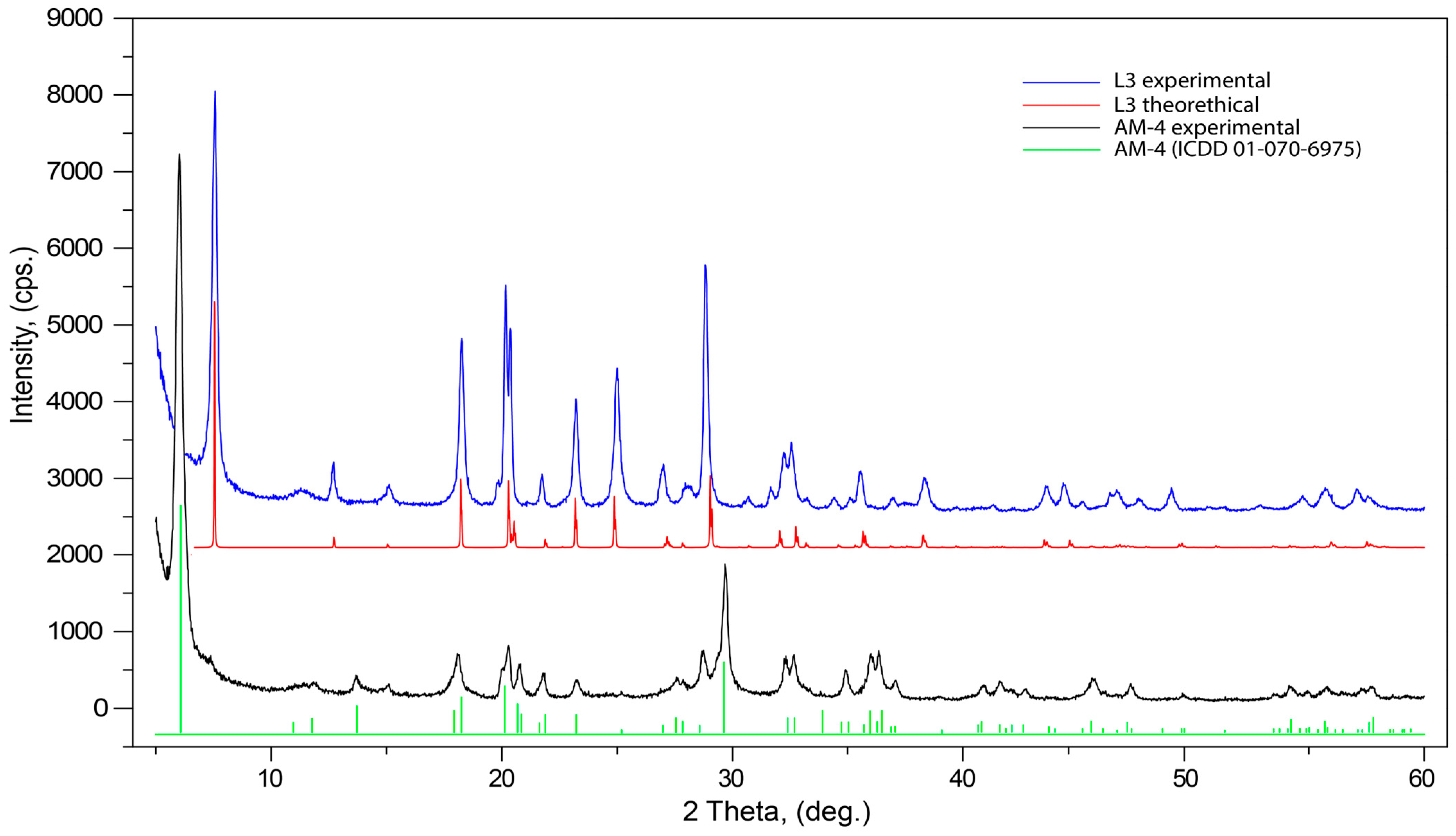 Materials 17 00111 g007